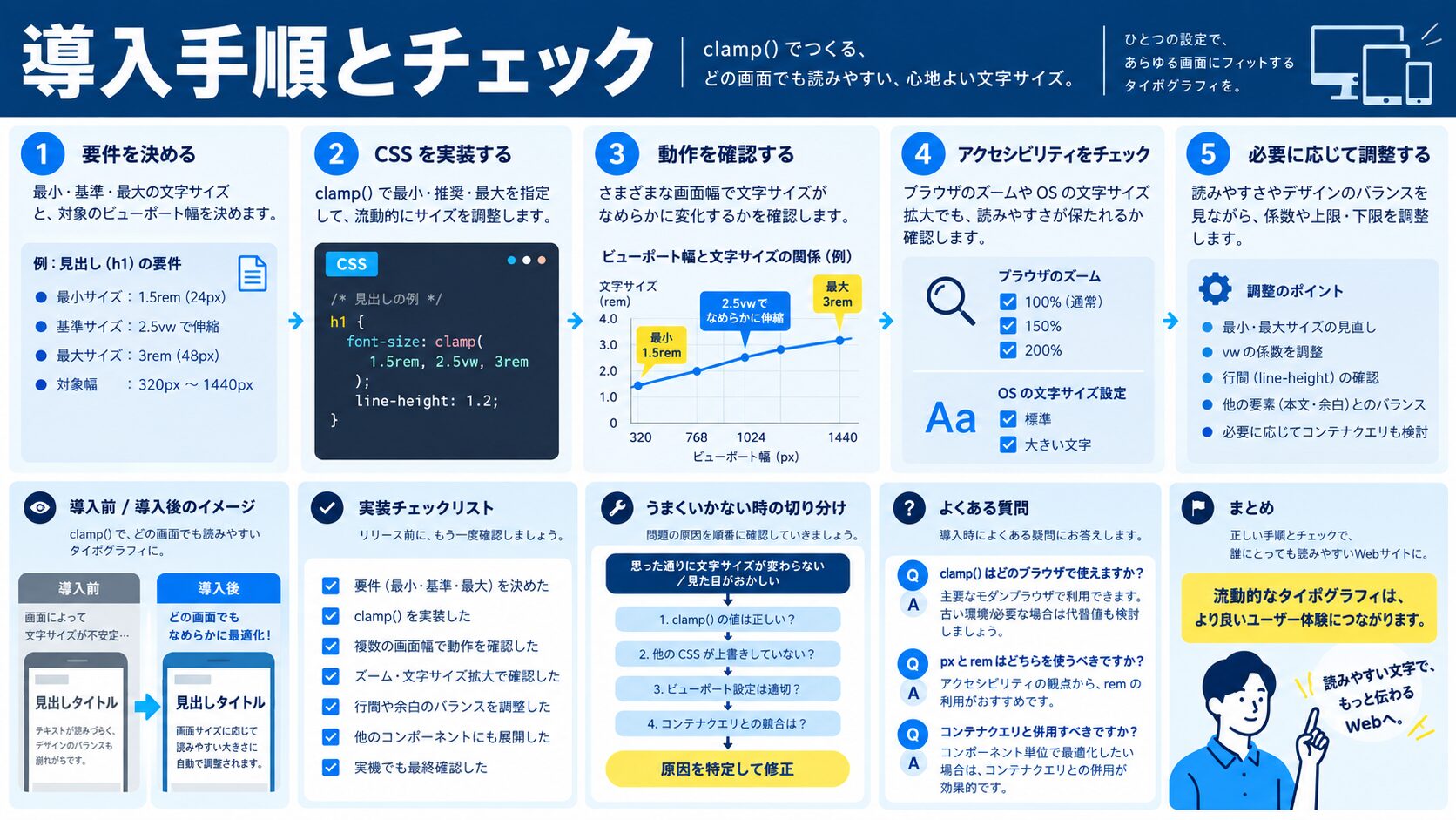 導入手順とチェック