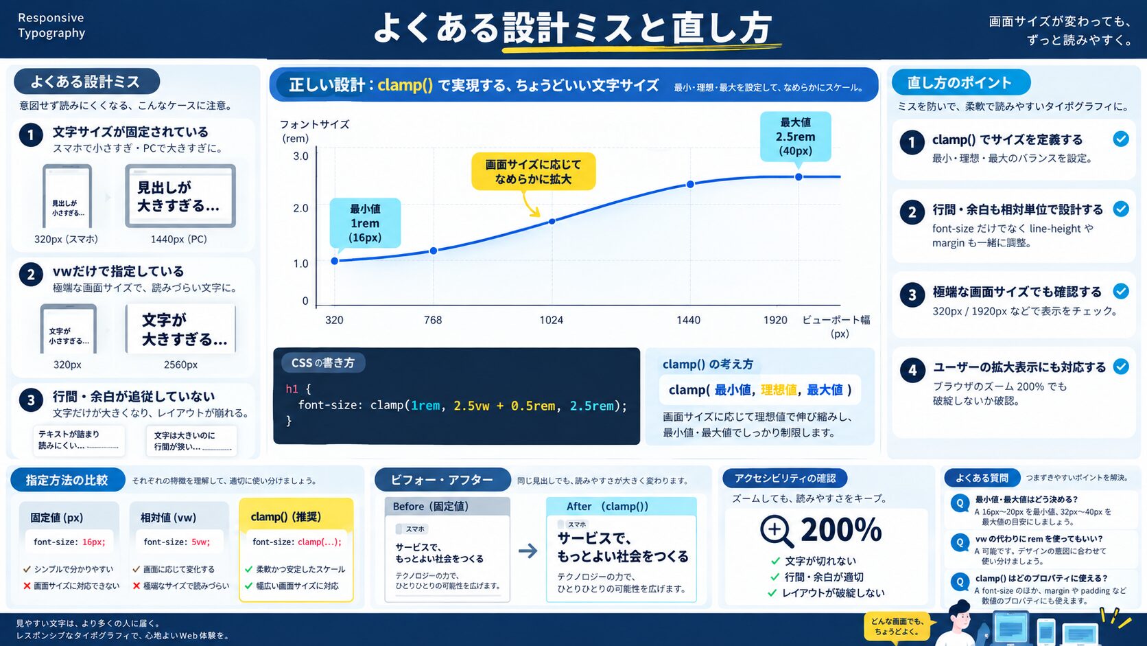 よくある設計ミスと直し方
