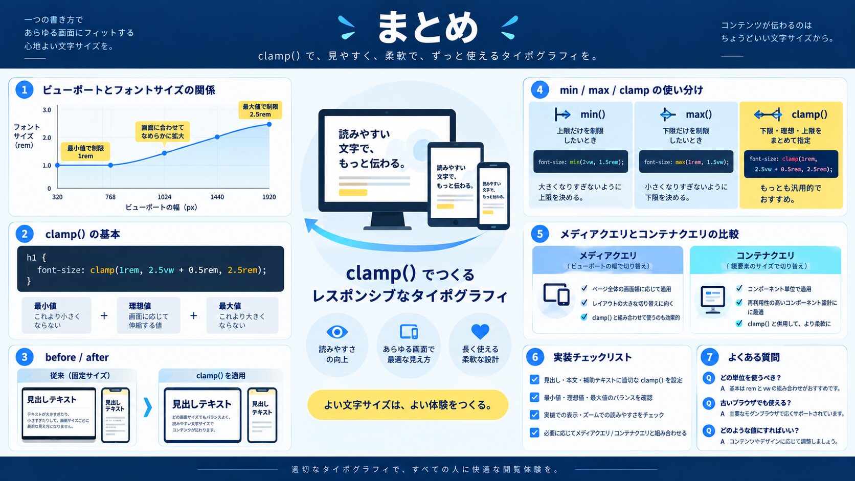 まとめ