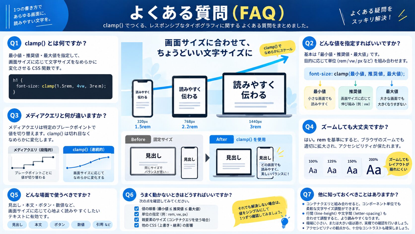 よくある質問(FAQ)