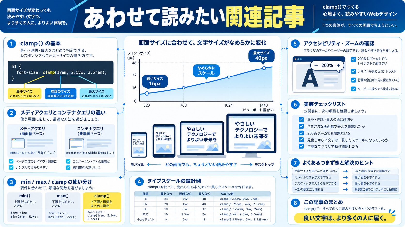 あわせて読みたい関連記事