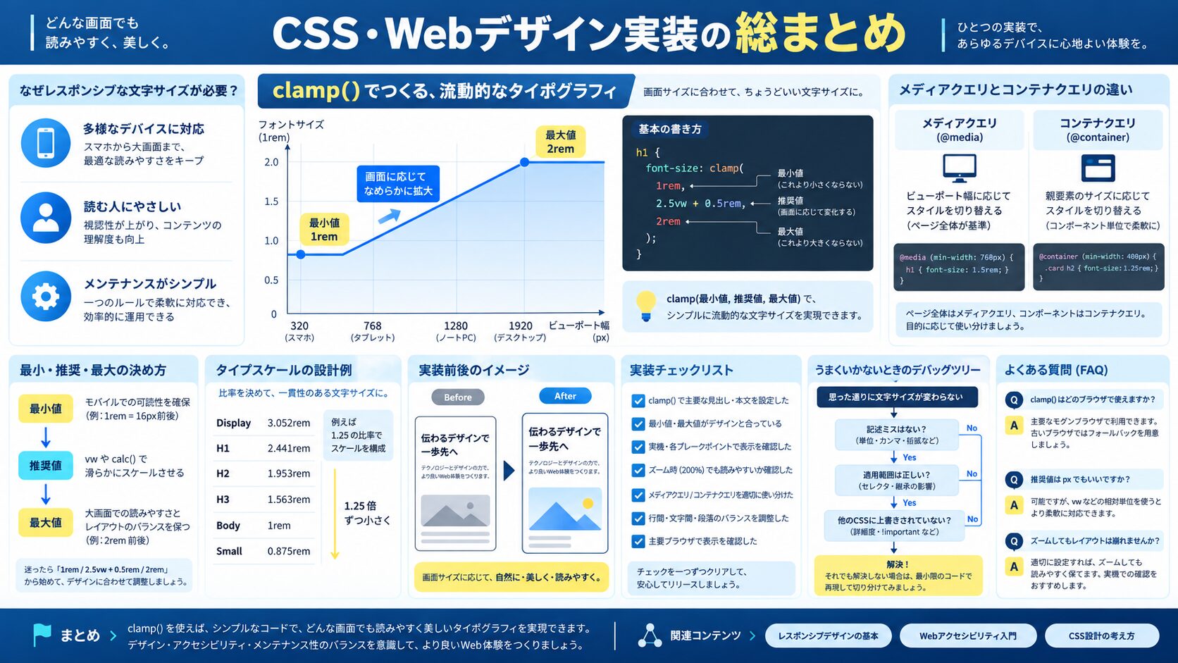 CSS・Webデザイン実装の総まとめ