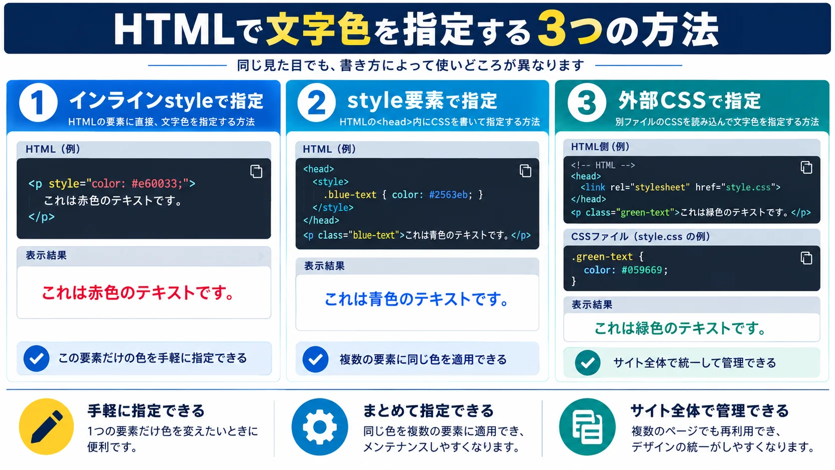 HTMLのcolorタグで文字色を指定する3つの方法