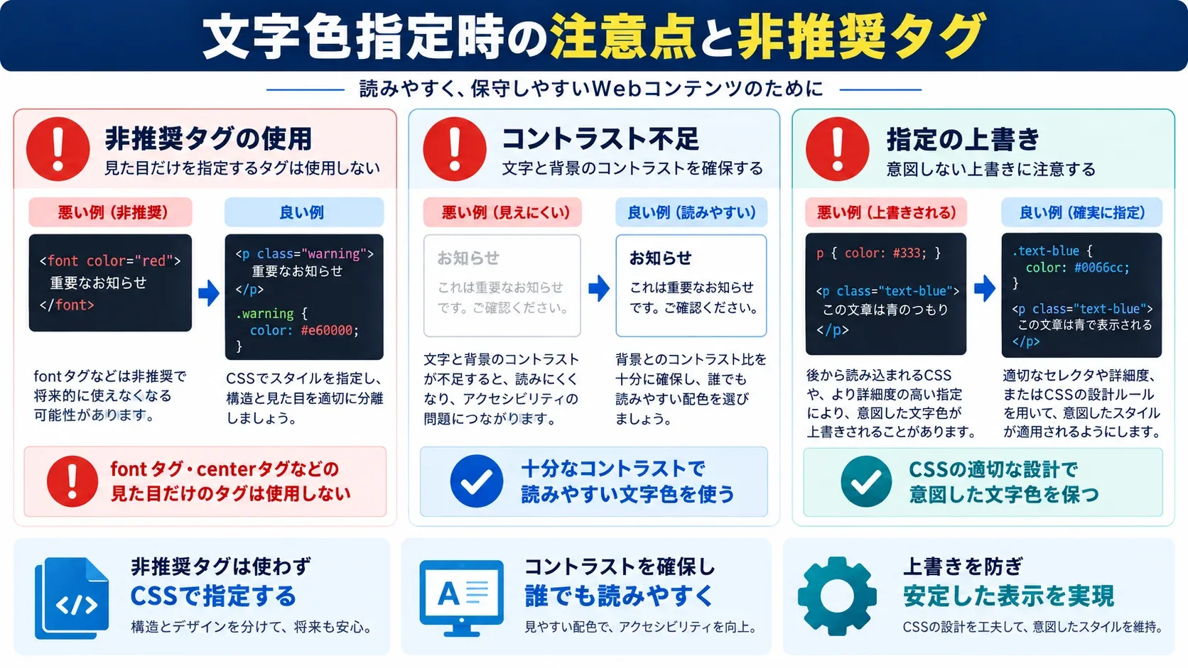 HTMLで文字色指定時の注意点と非推奨タグ