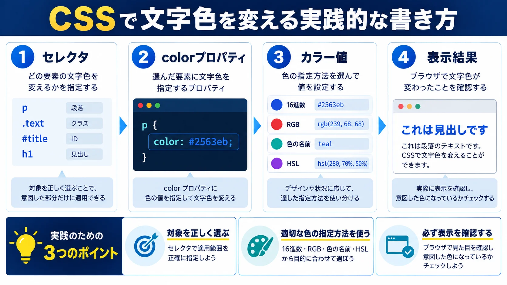 CSSで文字色を自由に変える実践的な書き方