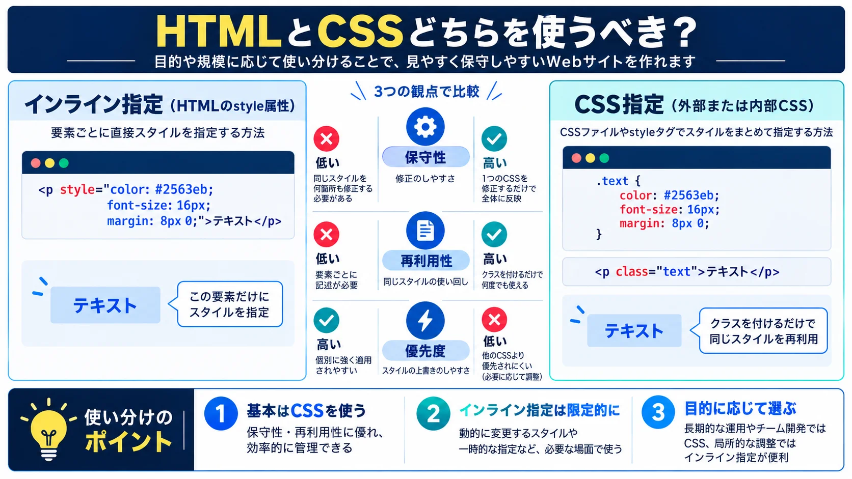 HTMLとCSSどちらを使うべき?メリット・デメリット比較