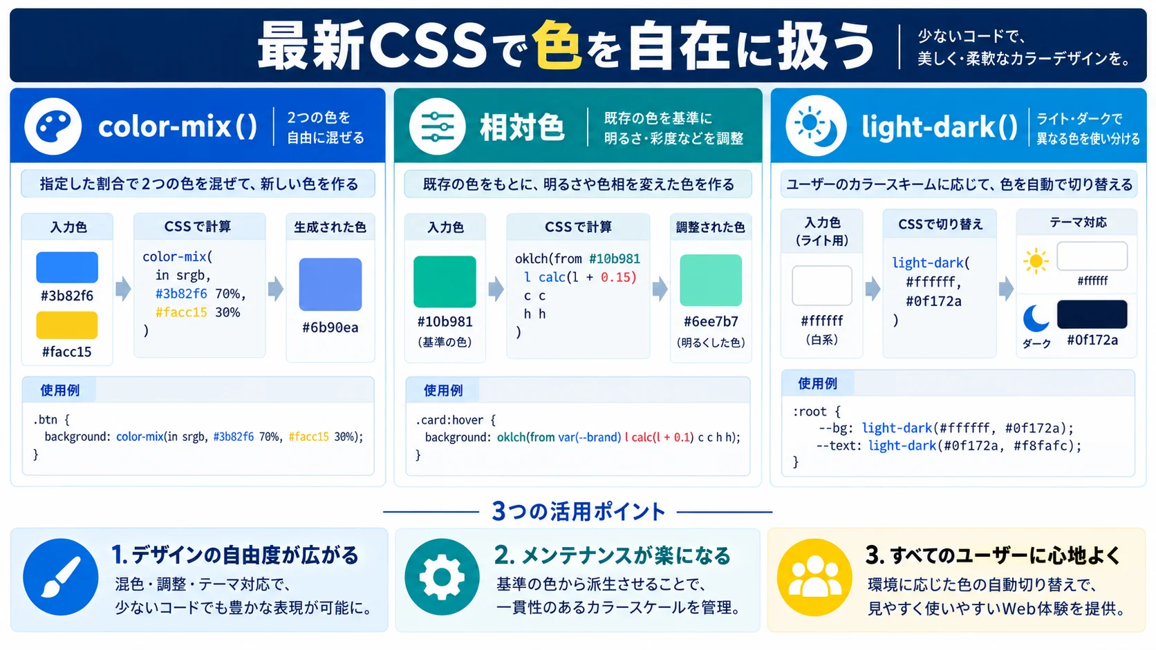 【2026年最新】color-mix・相対色・light-dark で色をもっと自在に扱う