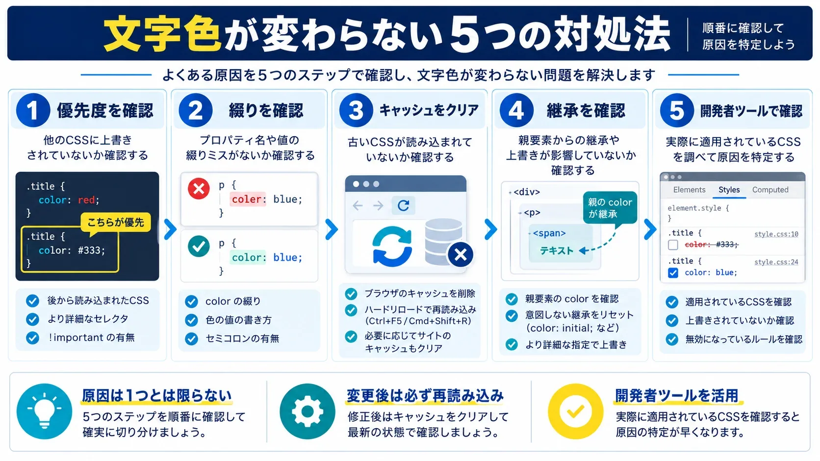 文字色が変わらないときの5つの対処法