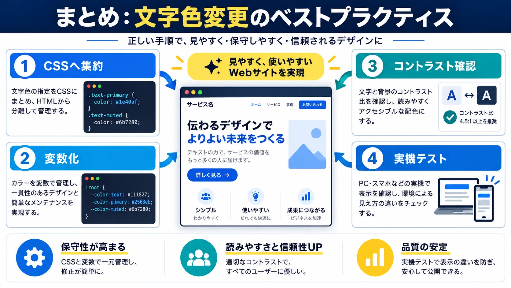 まとめ:文字色変更のベストプラクティス