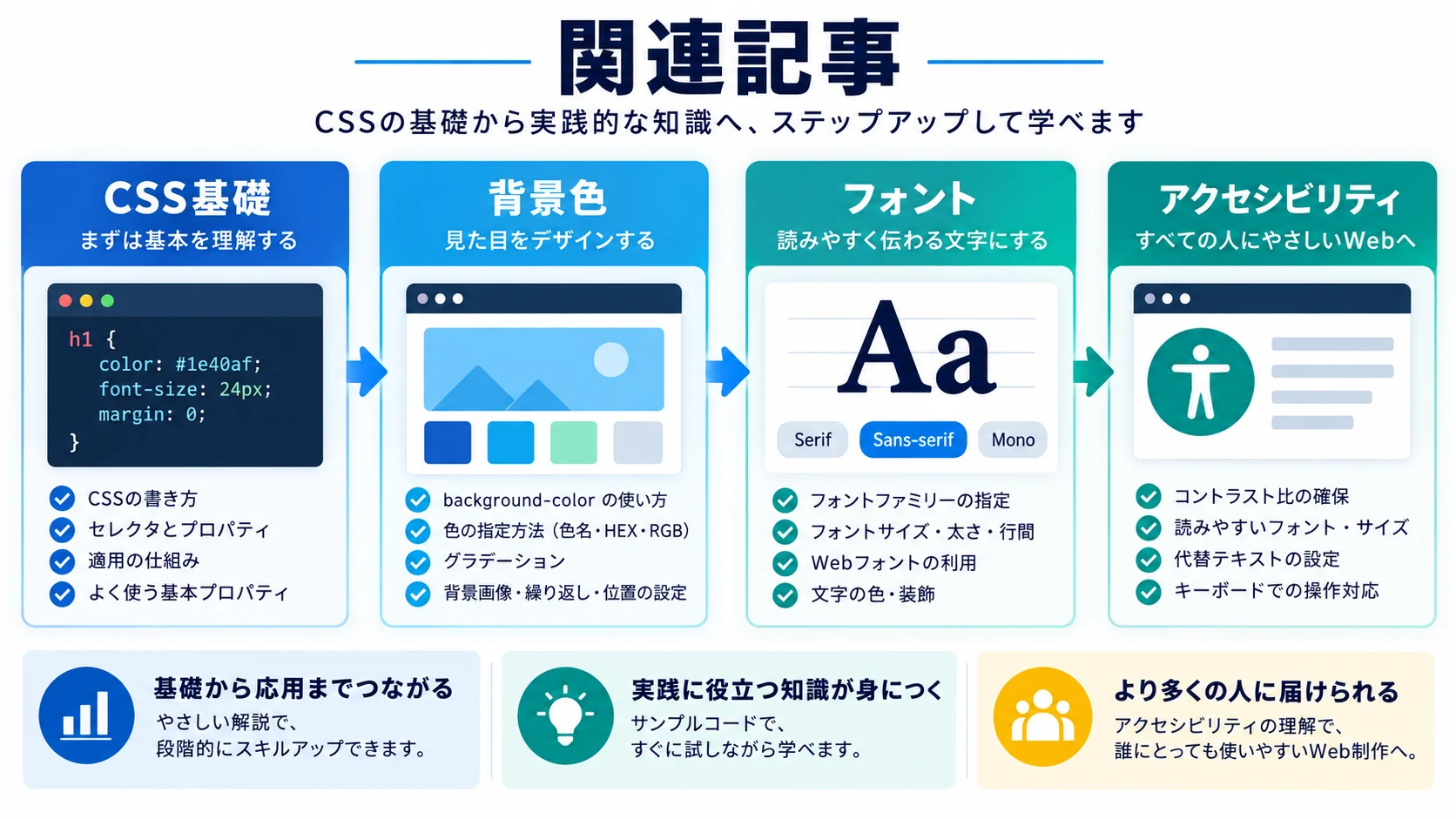 関連記事