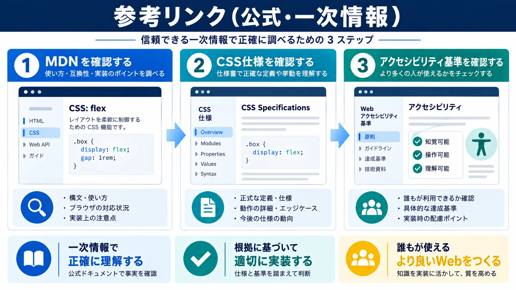 参考リンク(公式・一次情報)