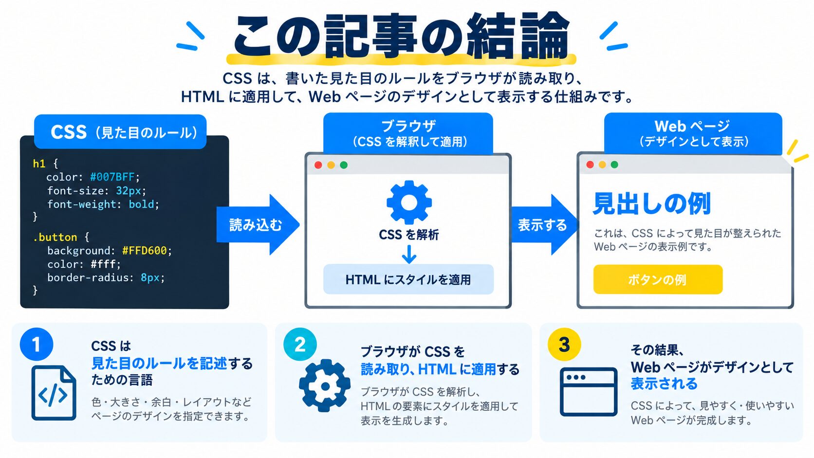 この記事の結論
