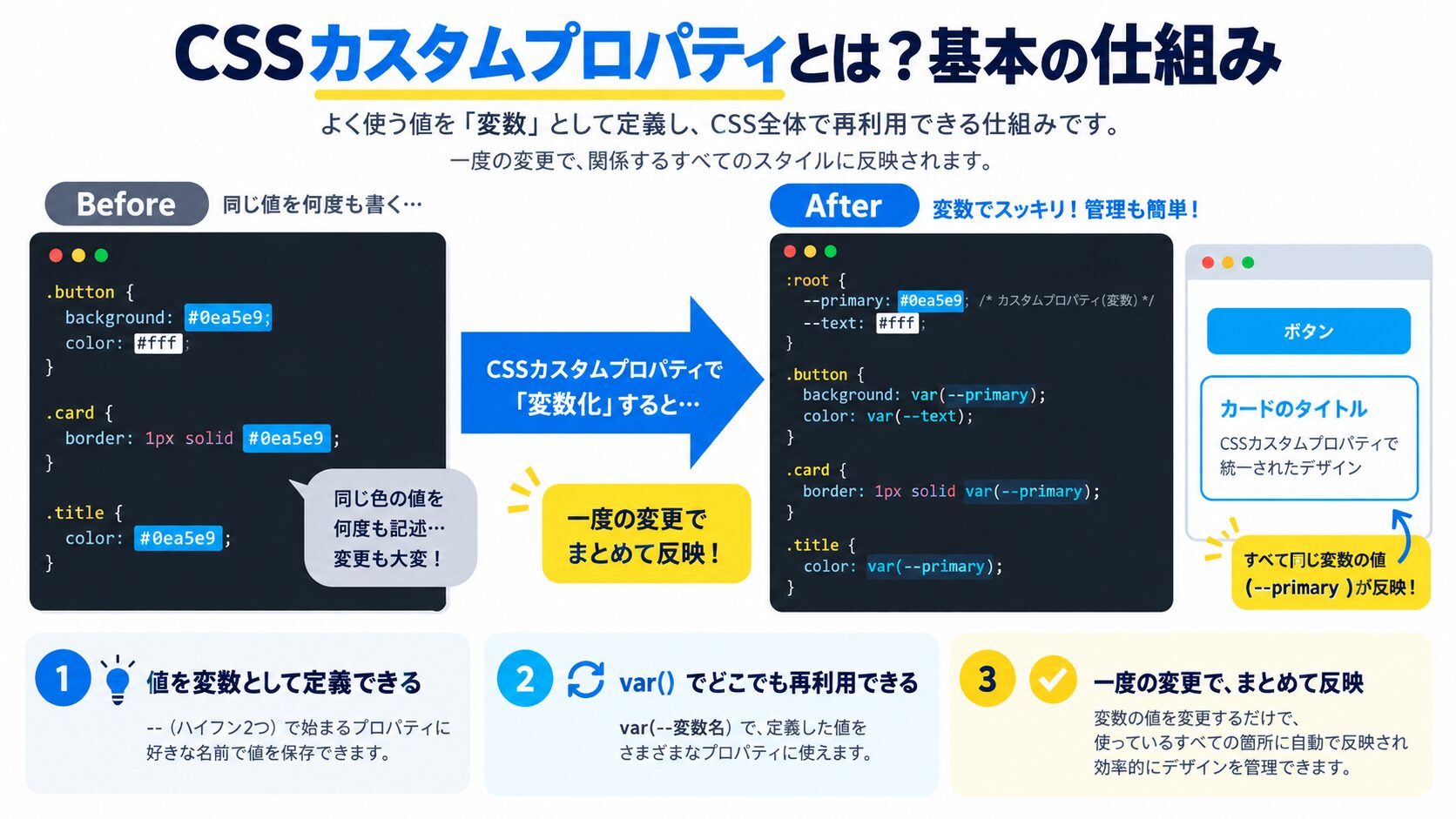 CSSカスタムプロパティとは?基本の仕組みをおさらい