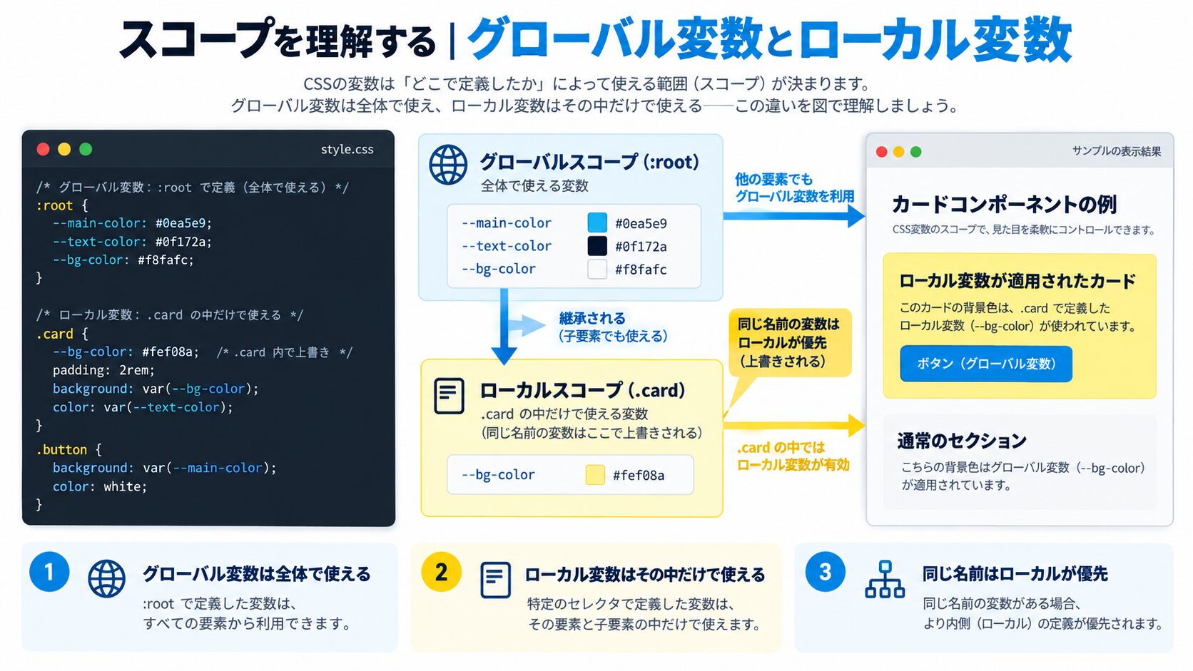 スコープを理解する|グローバル変数とローカル変数