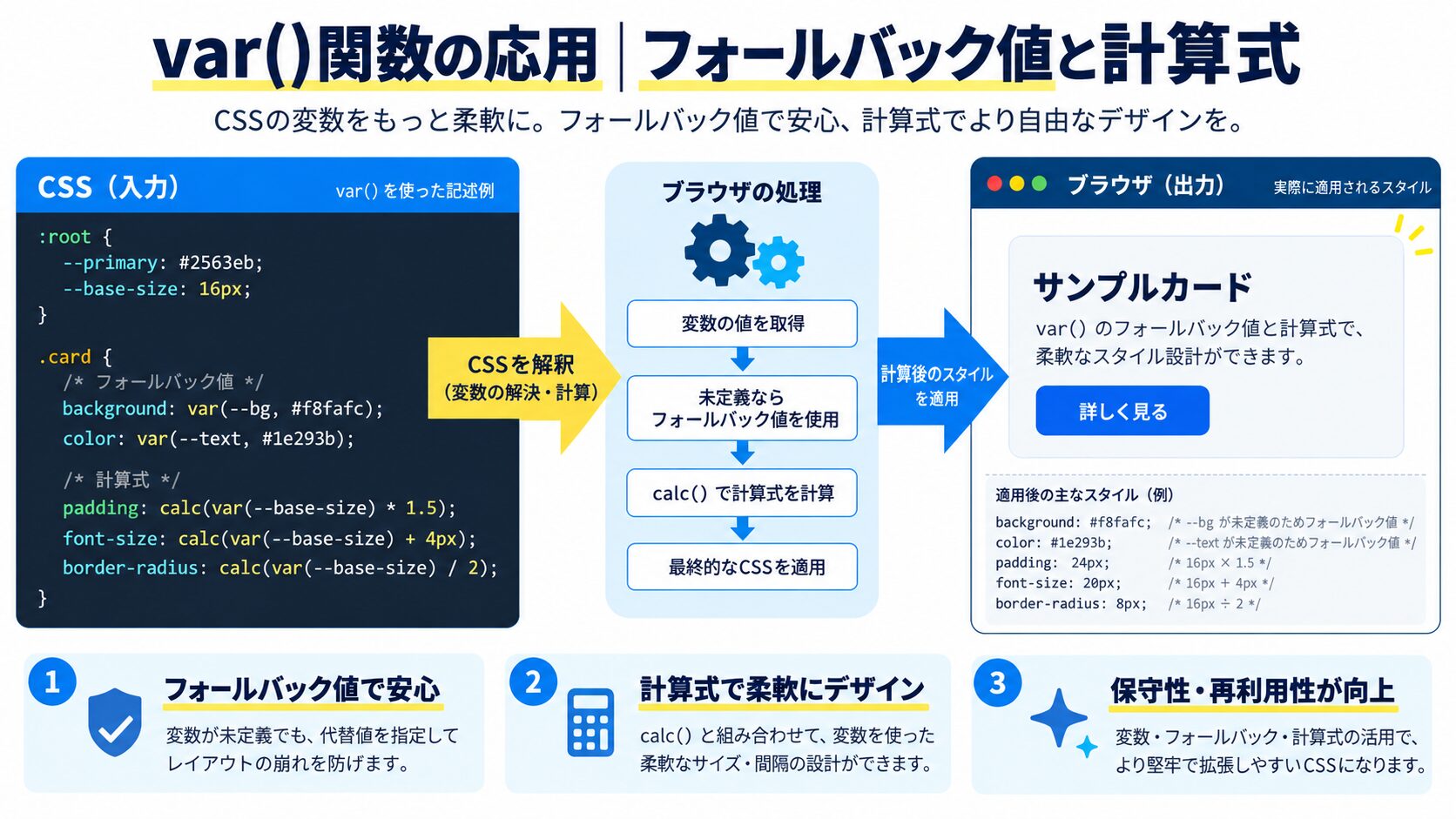 var()関数の応用|フォールバック値と計算式との組み合わせ