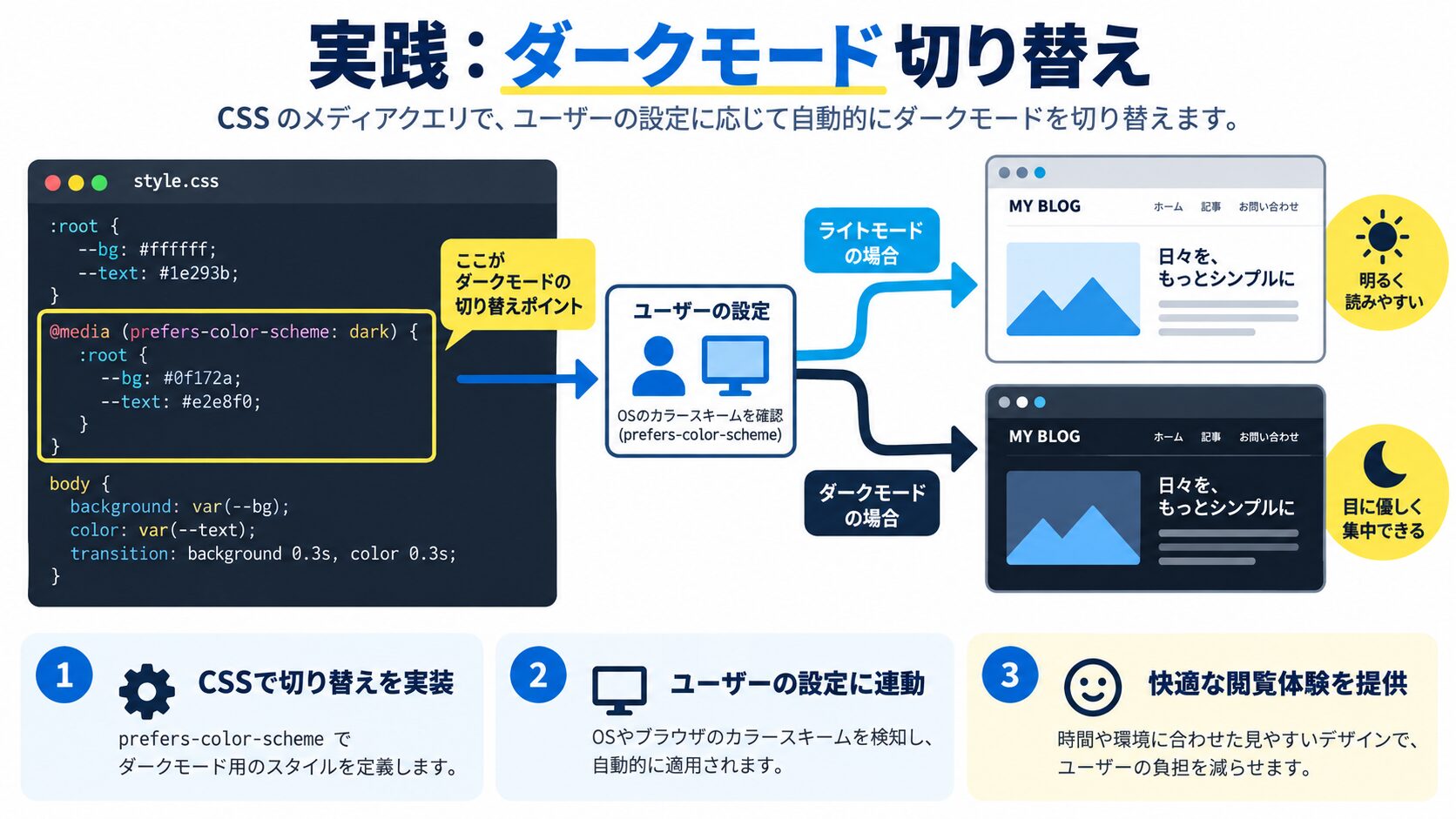 実践:ダークモード切り替えをCSSカスタムプロパティで実装する