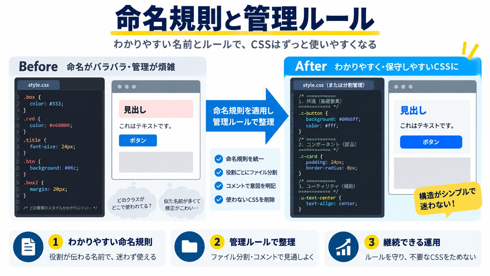 保守しやすいスタイル設計のための命名規則と管理ルール
