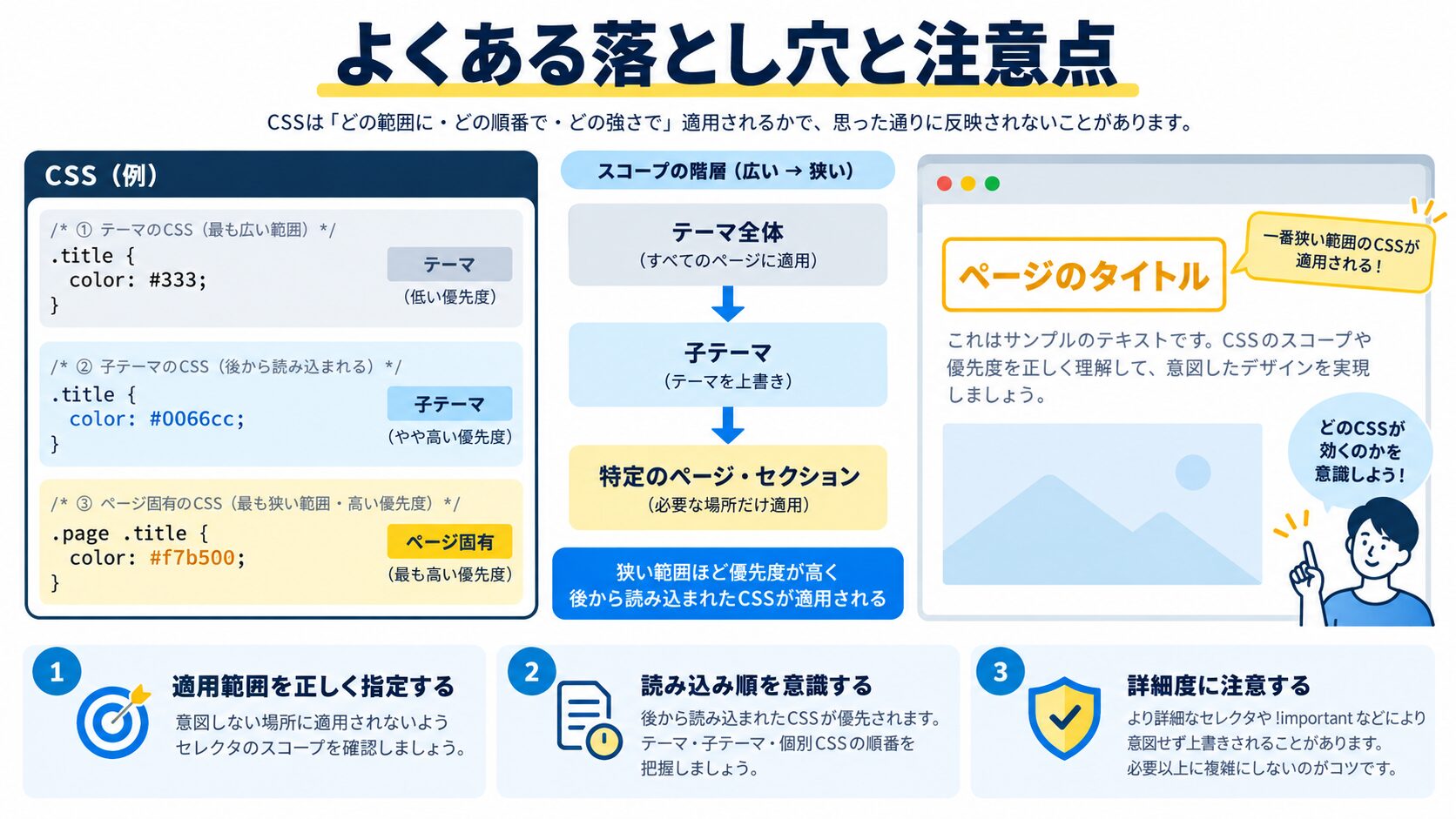 よくある落とし穴と注意点