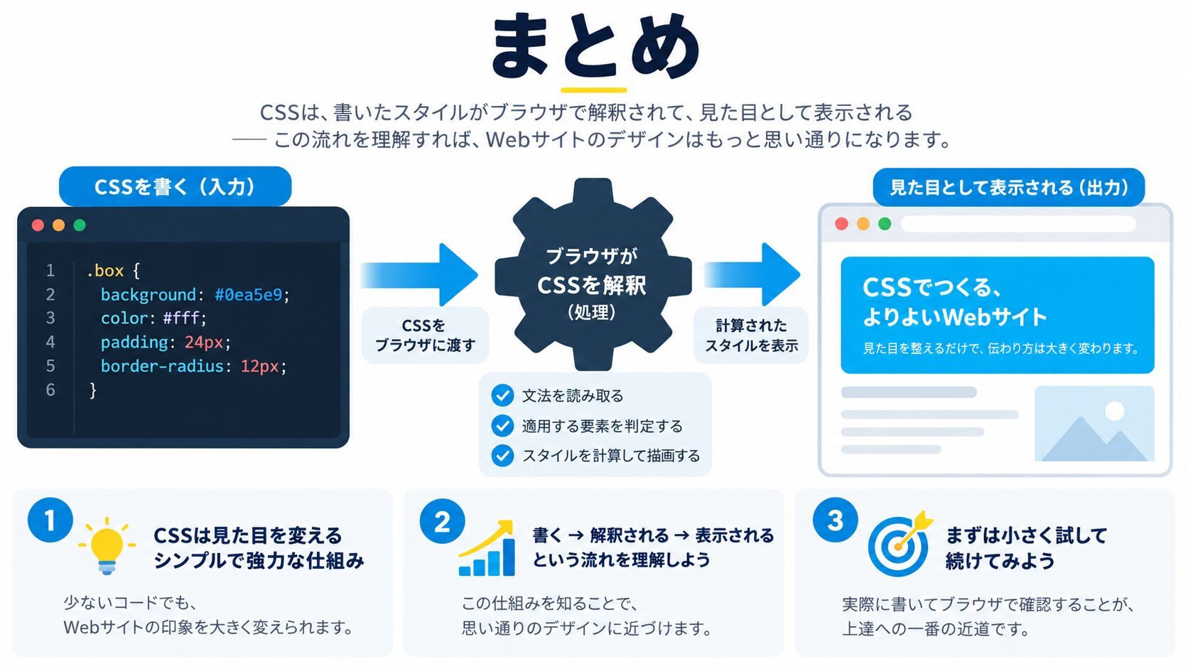 まとめ