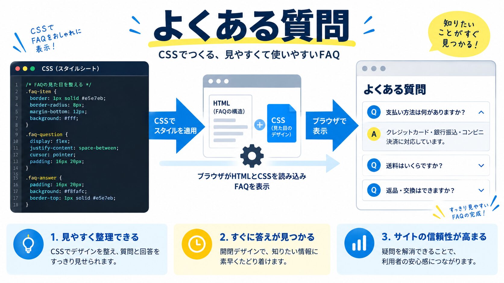 よくある質問(FAQ)