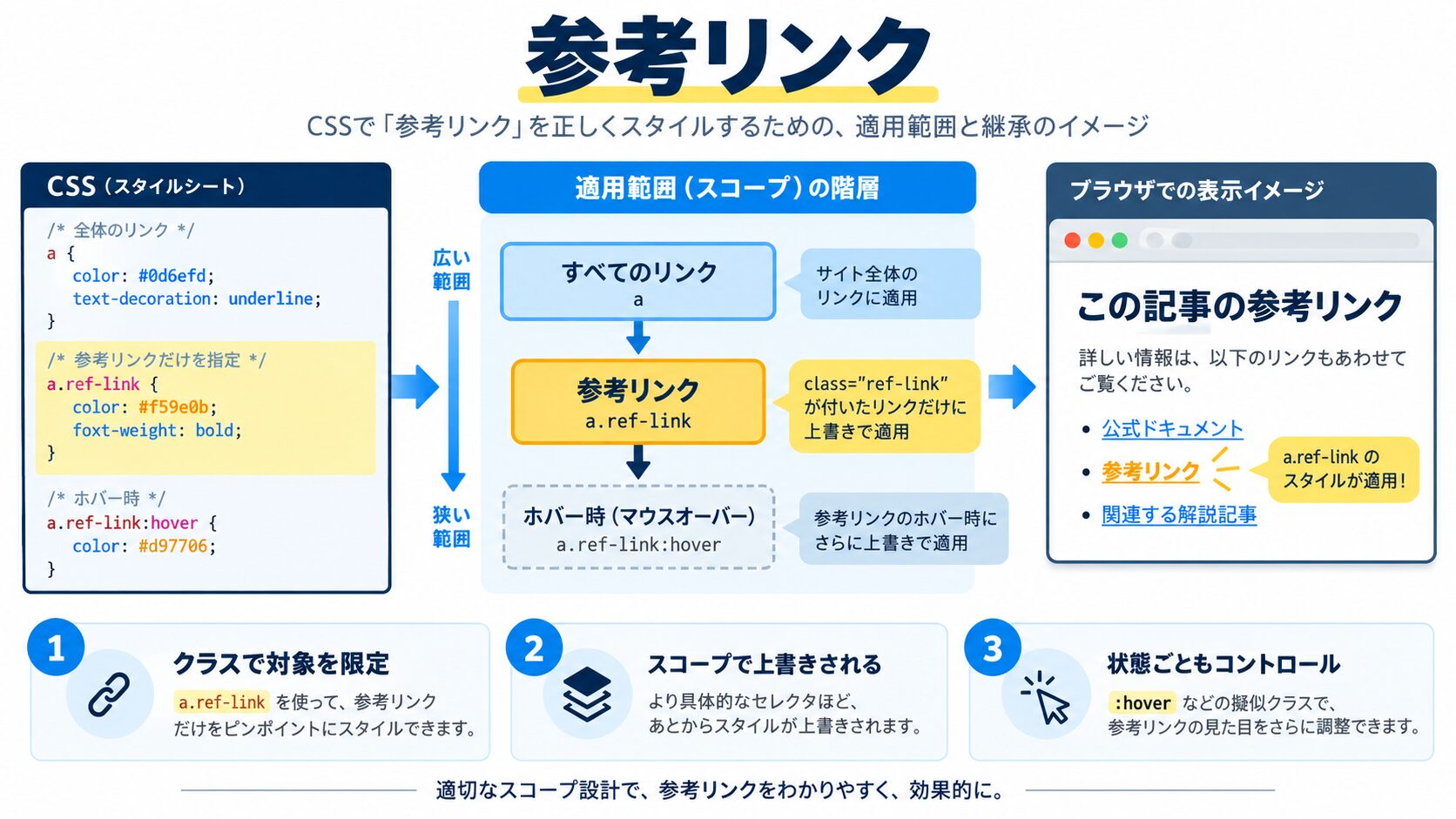 参考リンク(公式・一次情報)