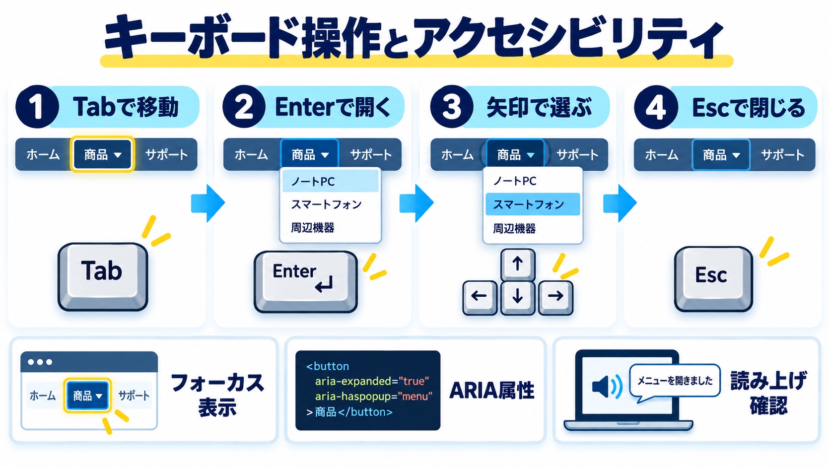 キーボード対応の順序