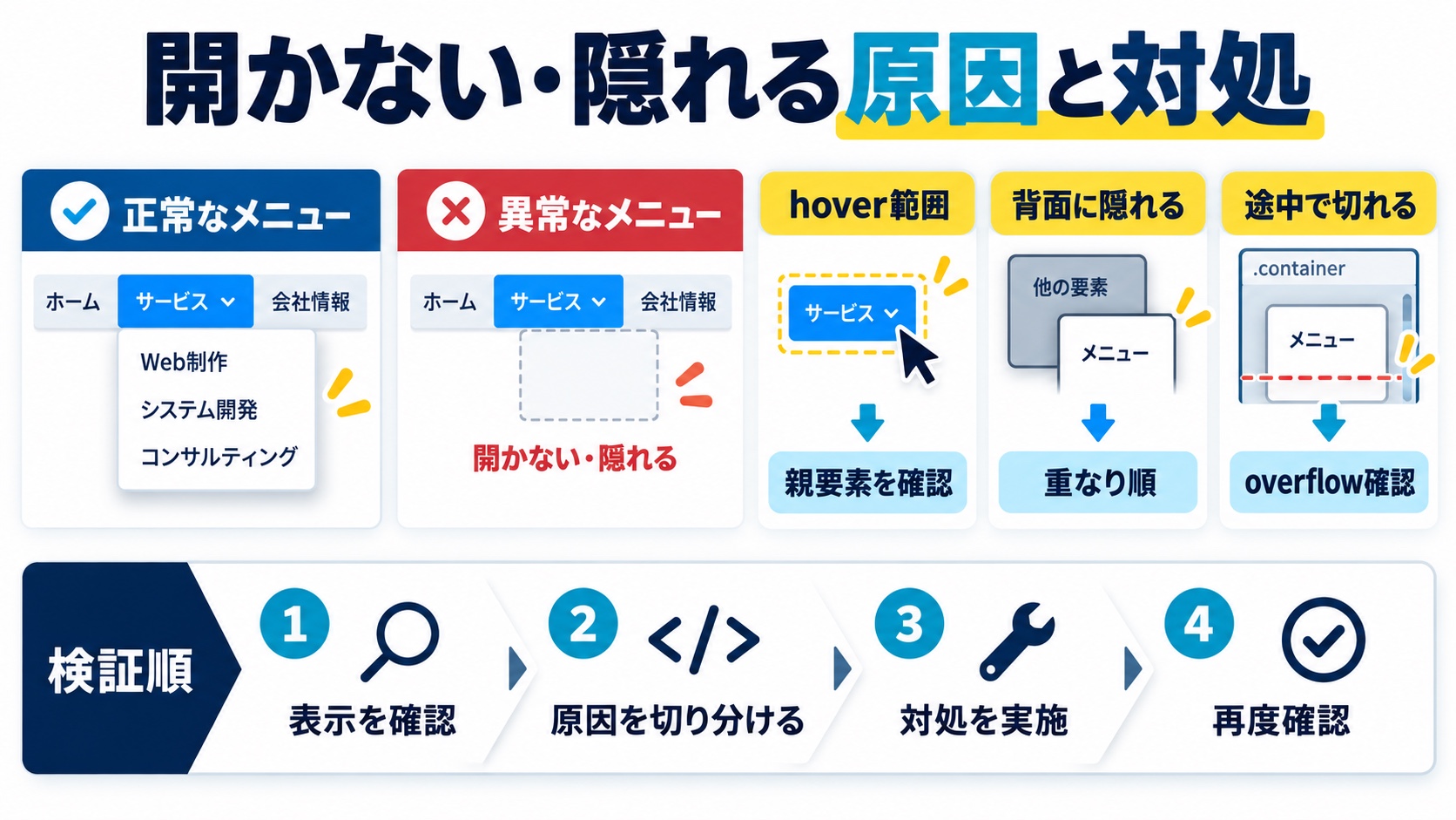 開かない時の原因