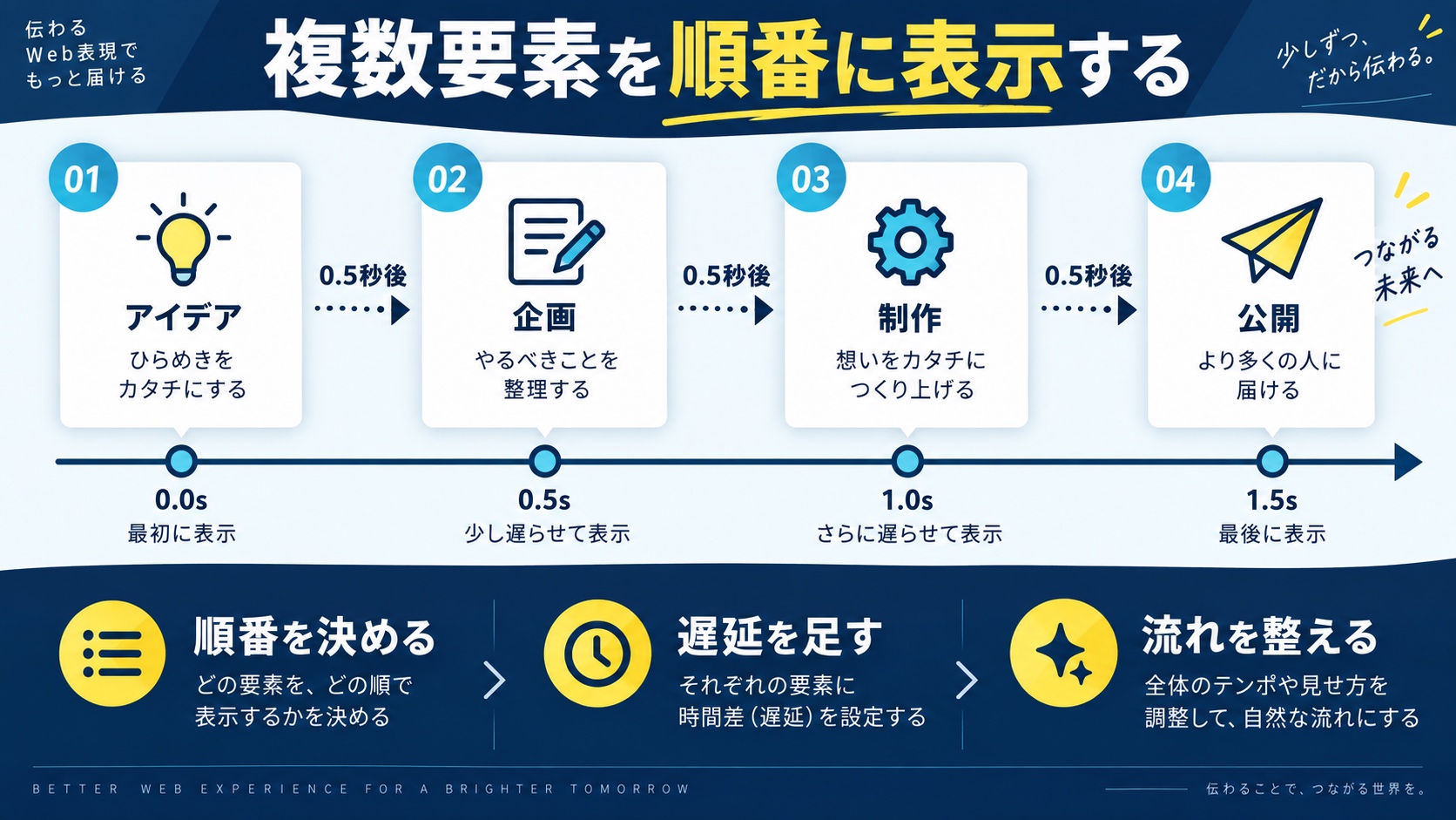 フェードインが効かないときのチェックリスト
