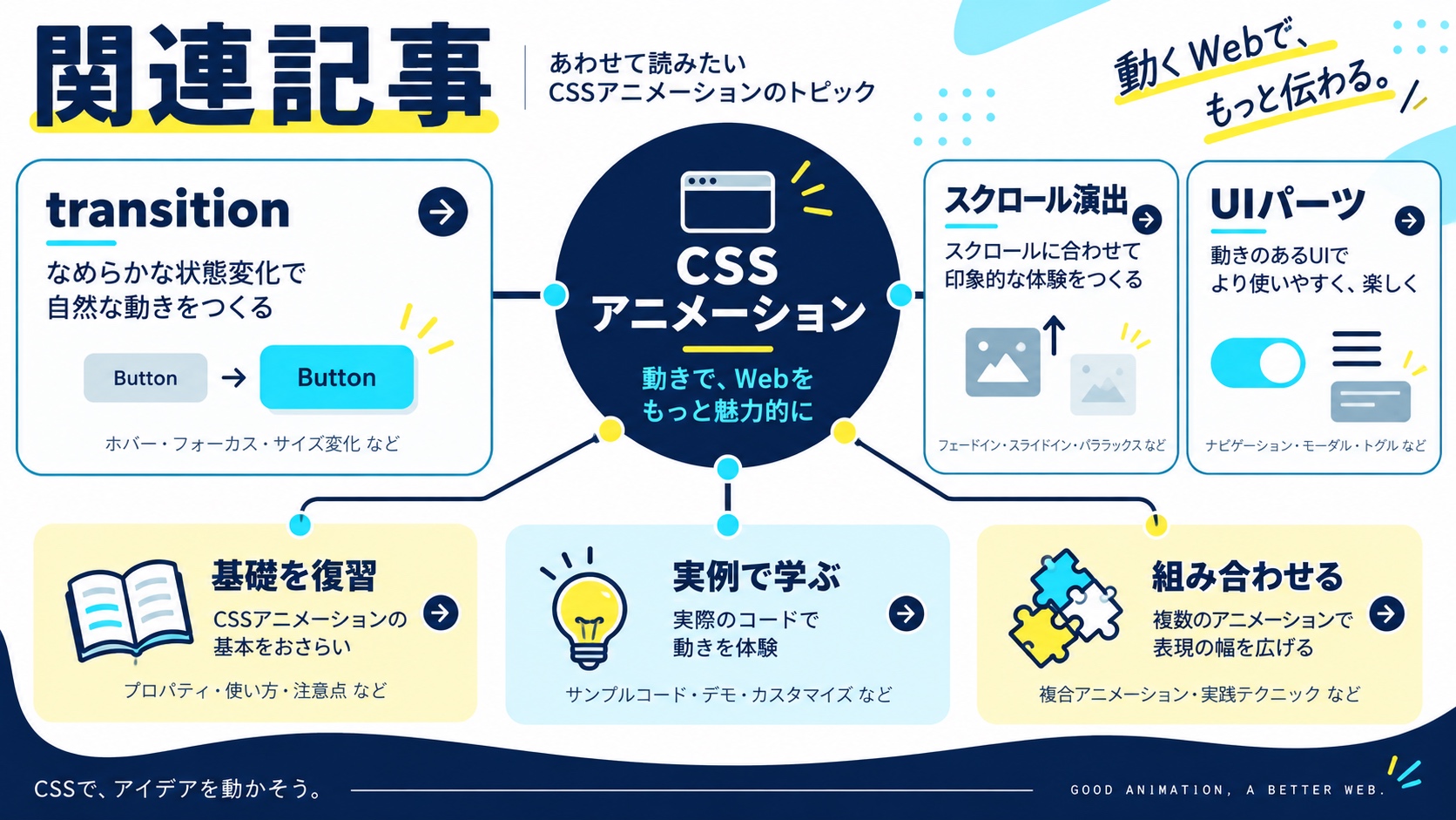 関連記事