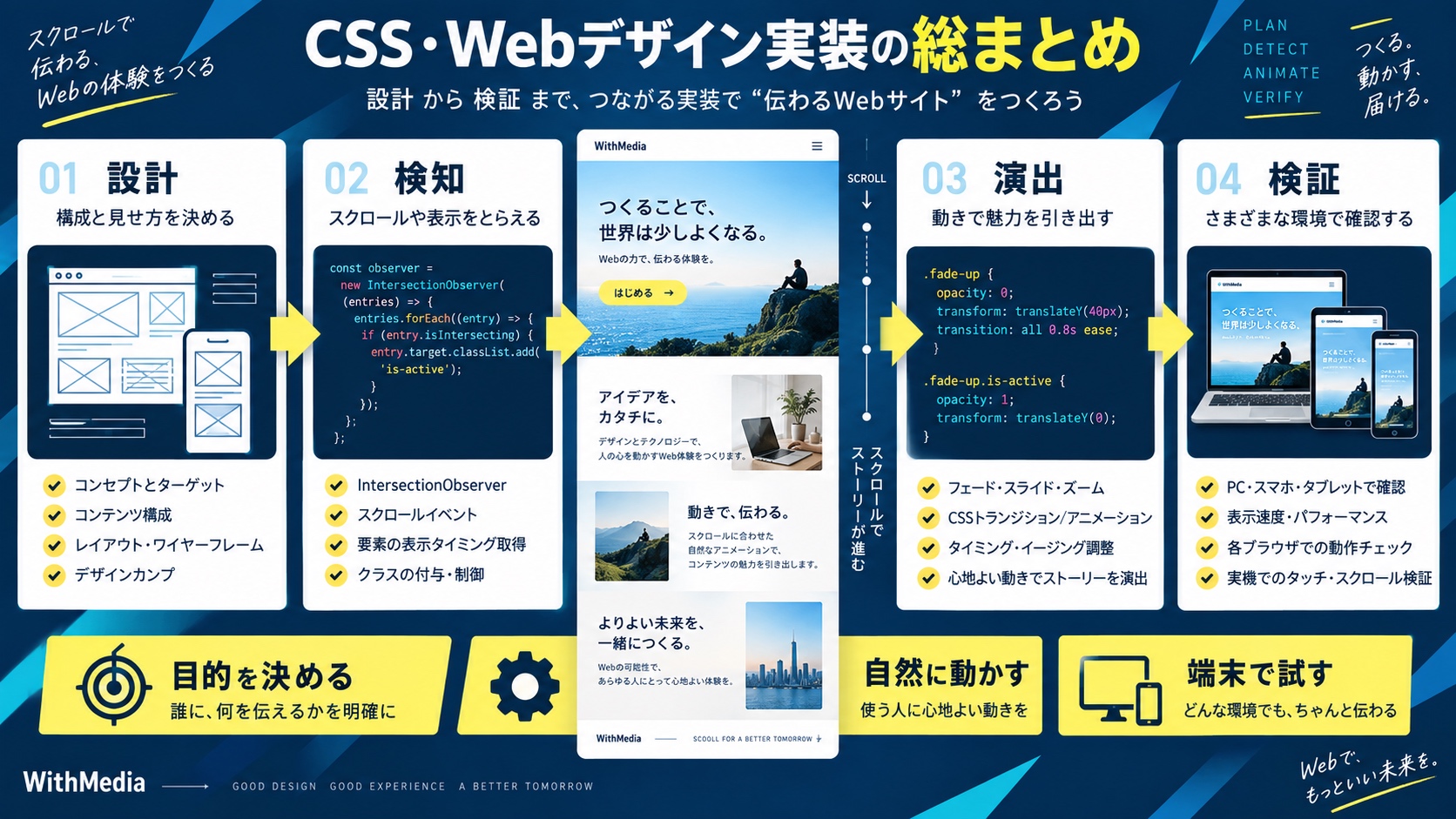 CSS・Webデザイン実装の総まとめ