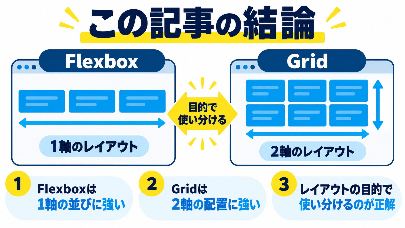 この記事の結論