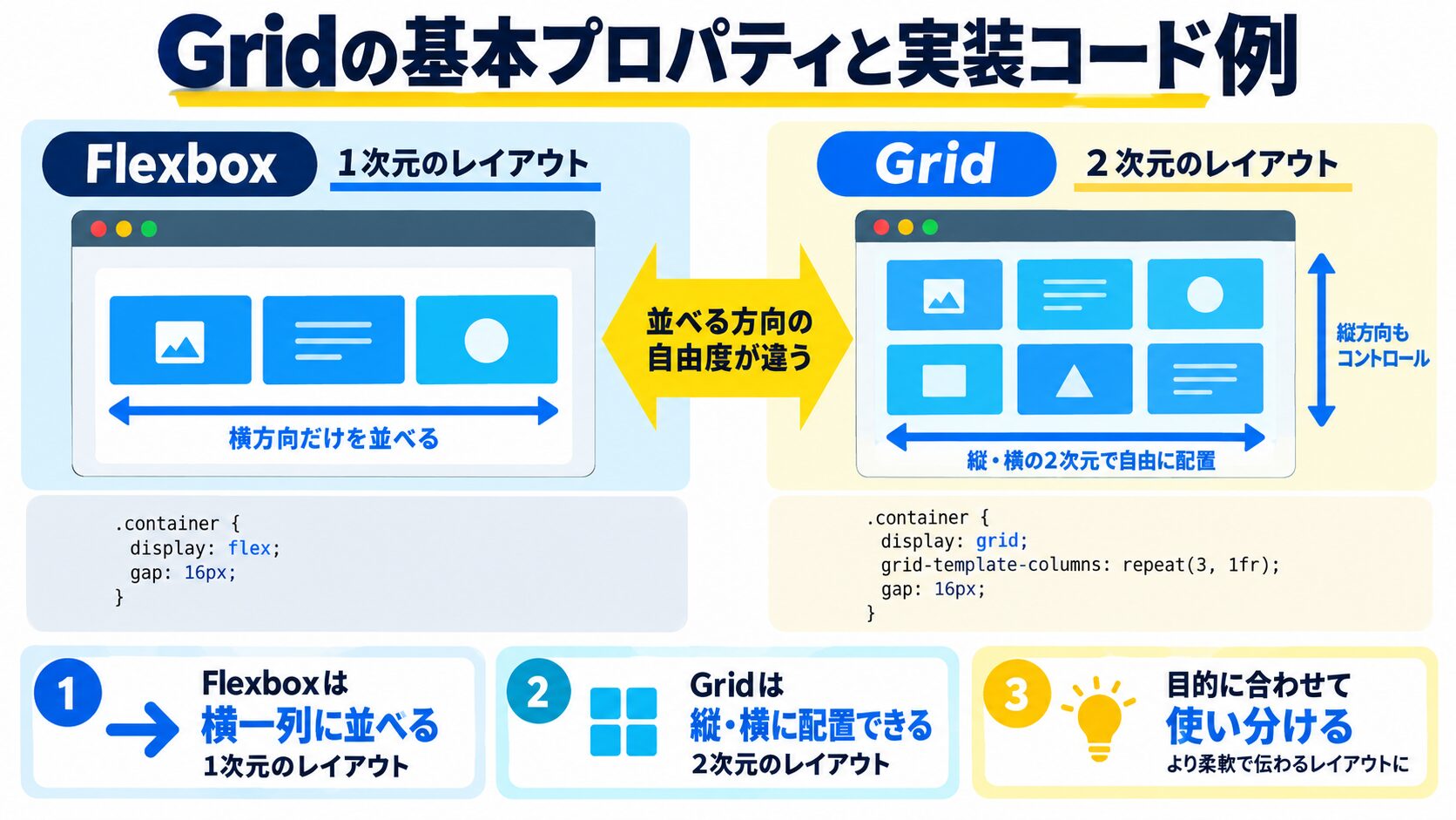 Gridの基本プロパティと実装コード例