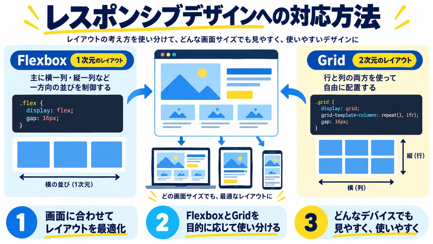 レスポンシブデザインへの対応方法