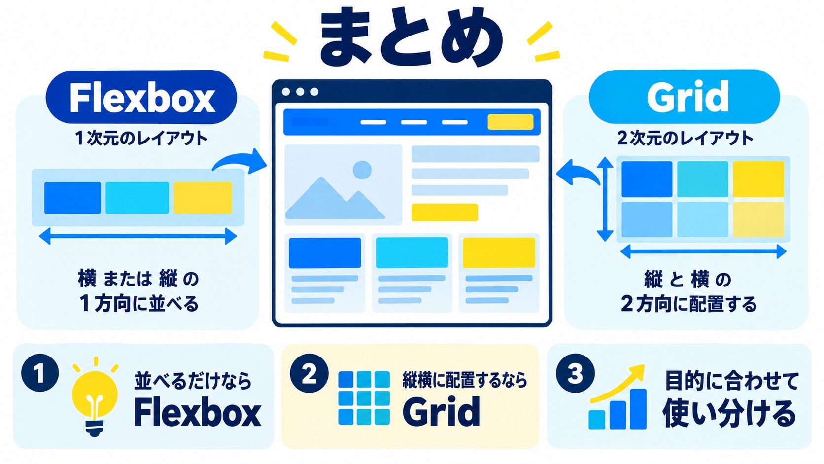 まとめ
