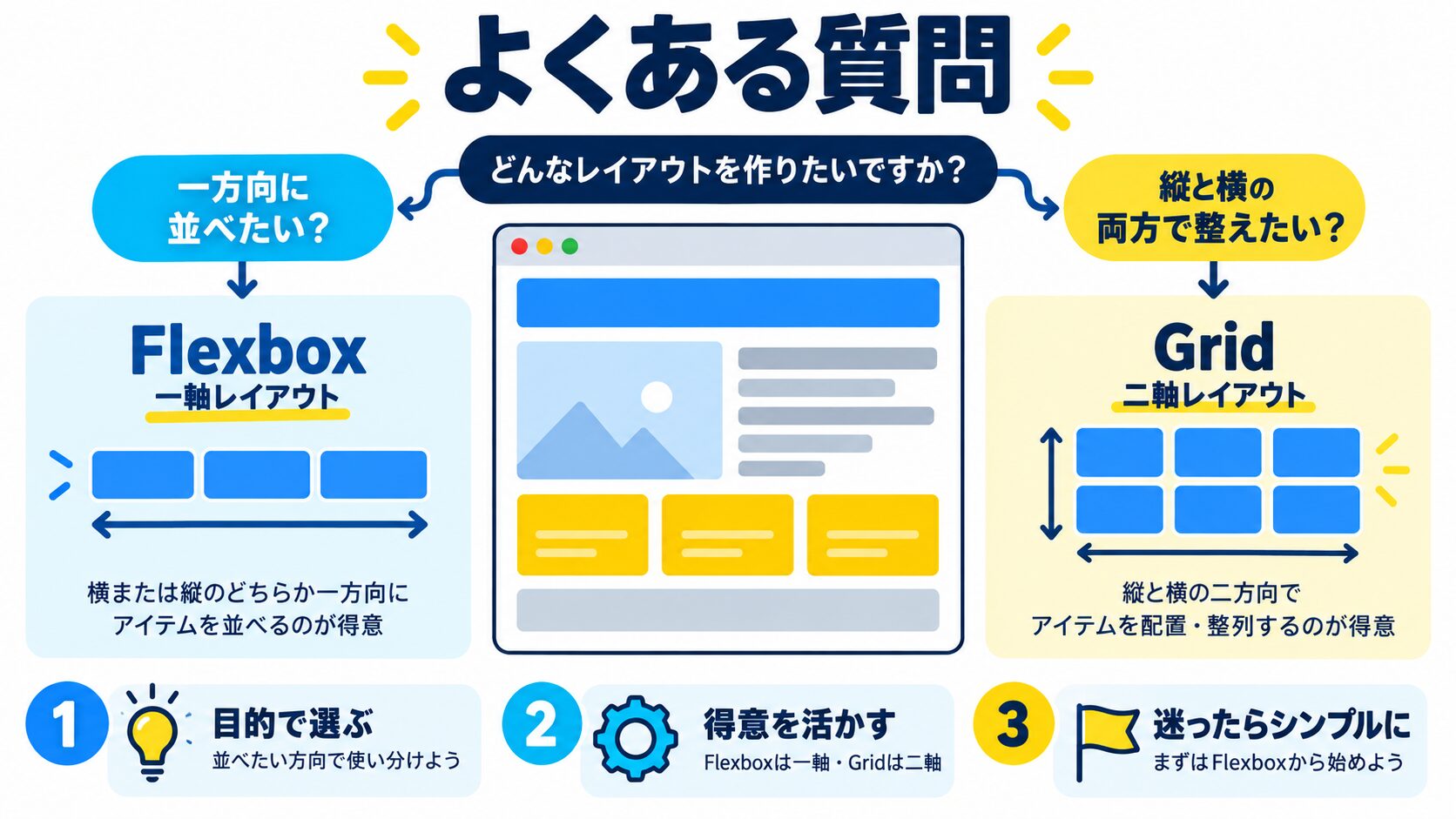 よくある質問(FAQ)