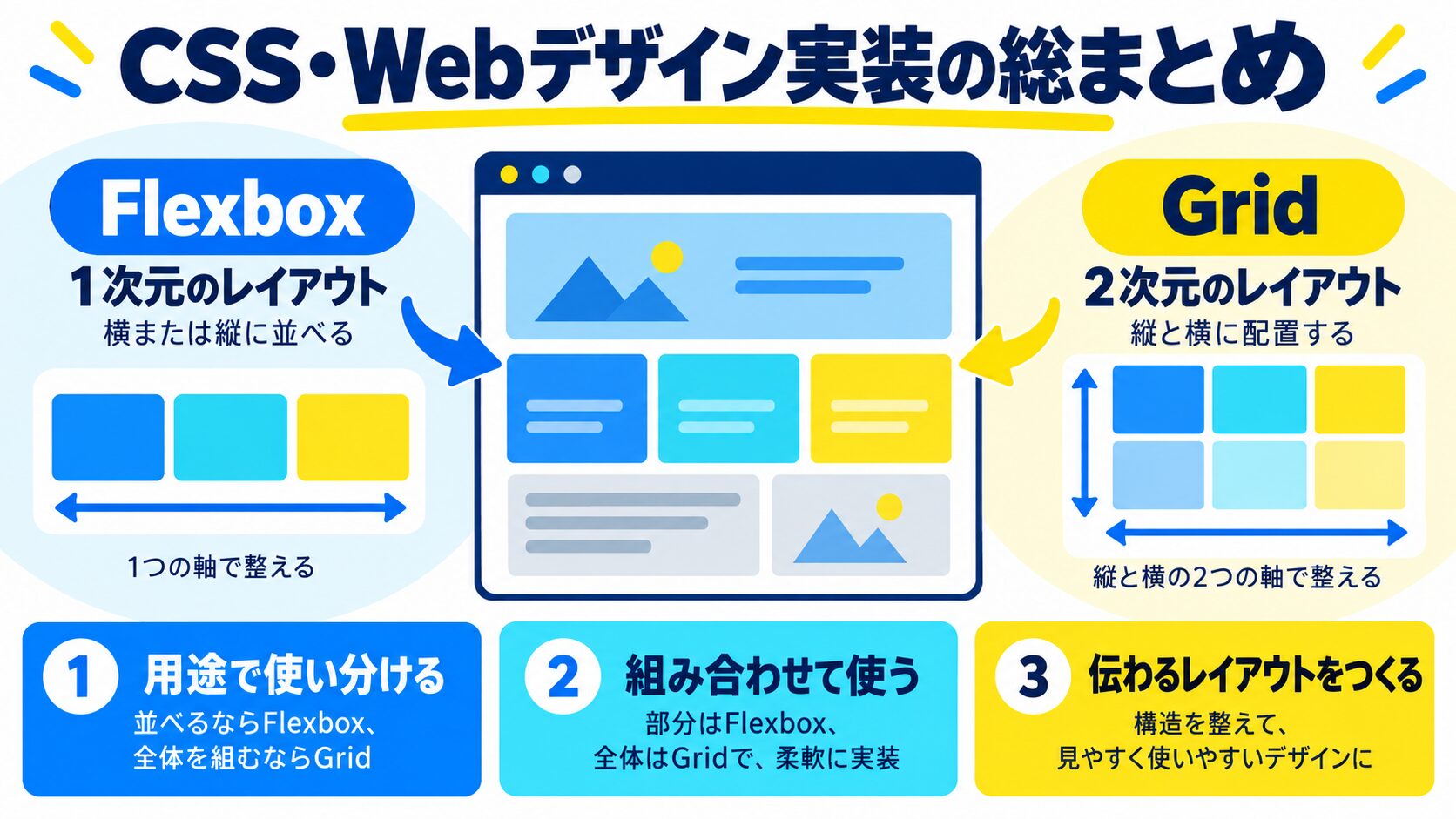 CSS・Webデザイン実装の総まとめ