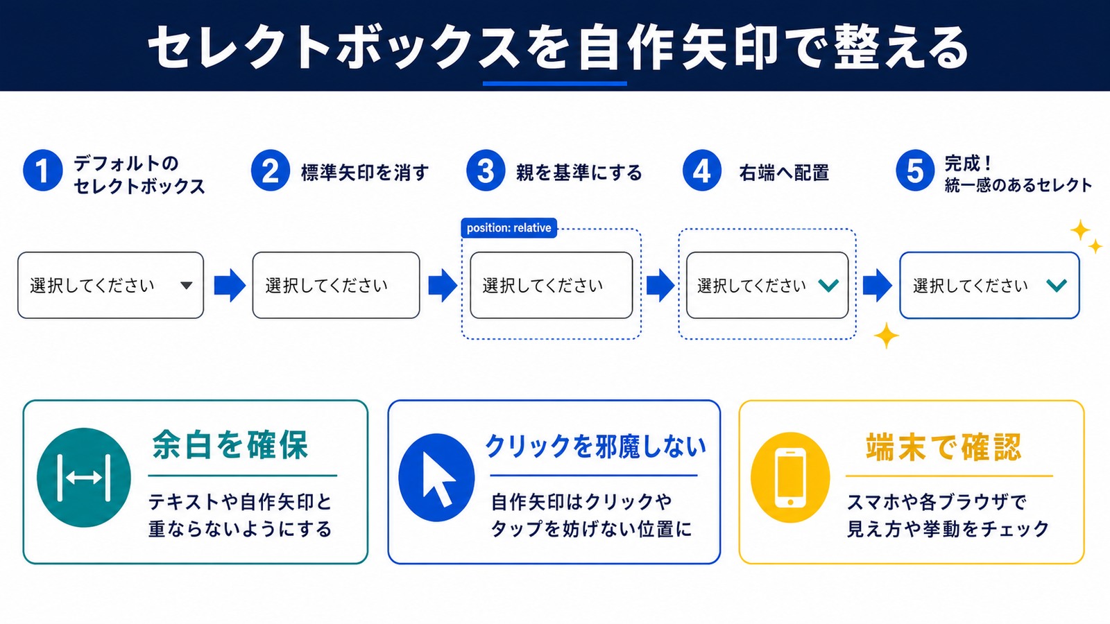 症状から探すフォーム不具合