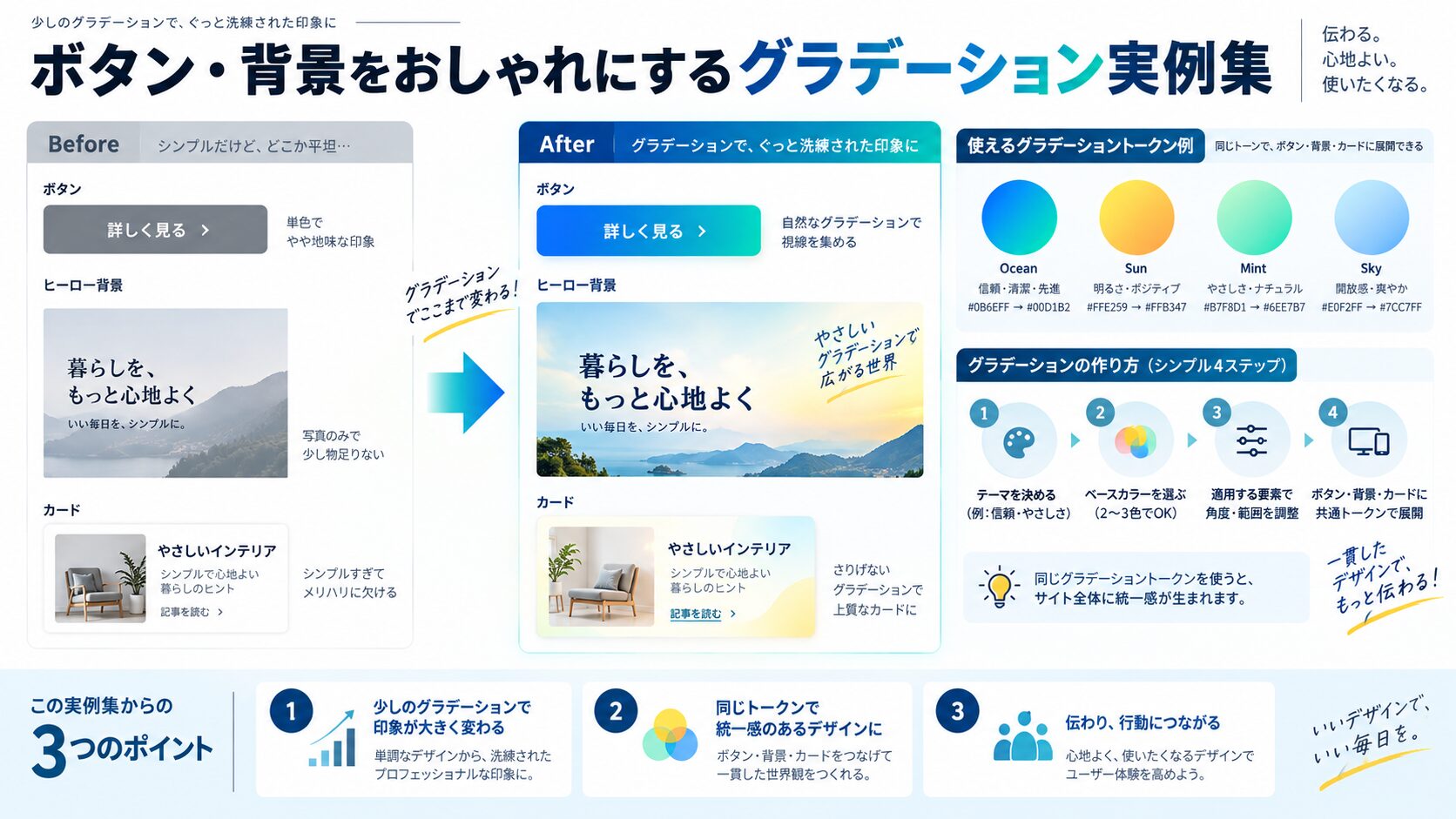 ボタン・背景をおしゃれにするグラデーション実例集
