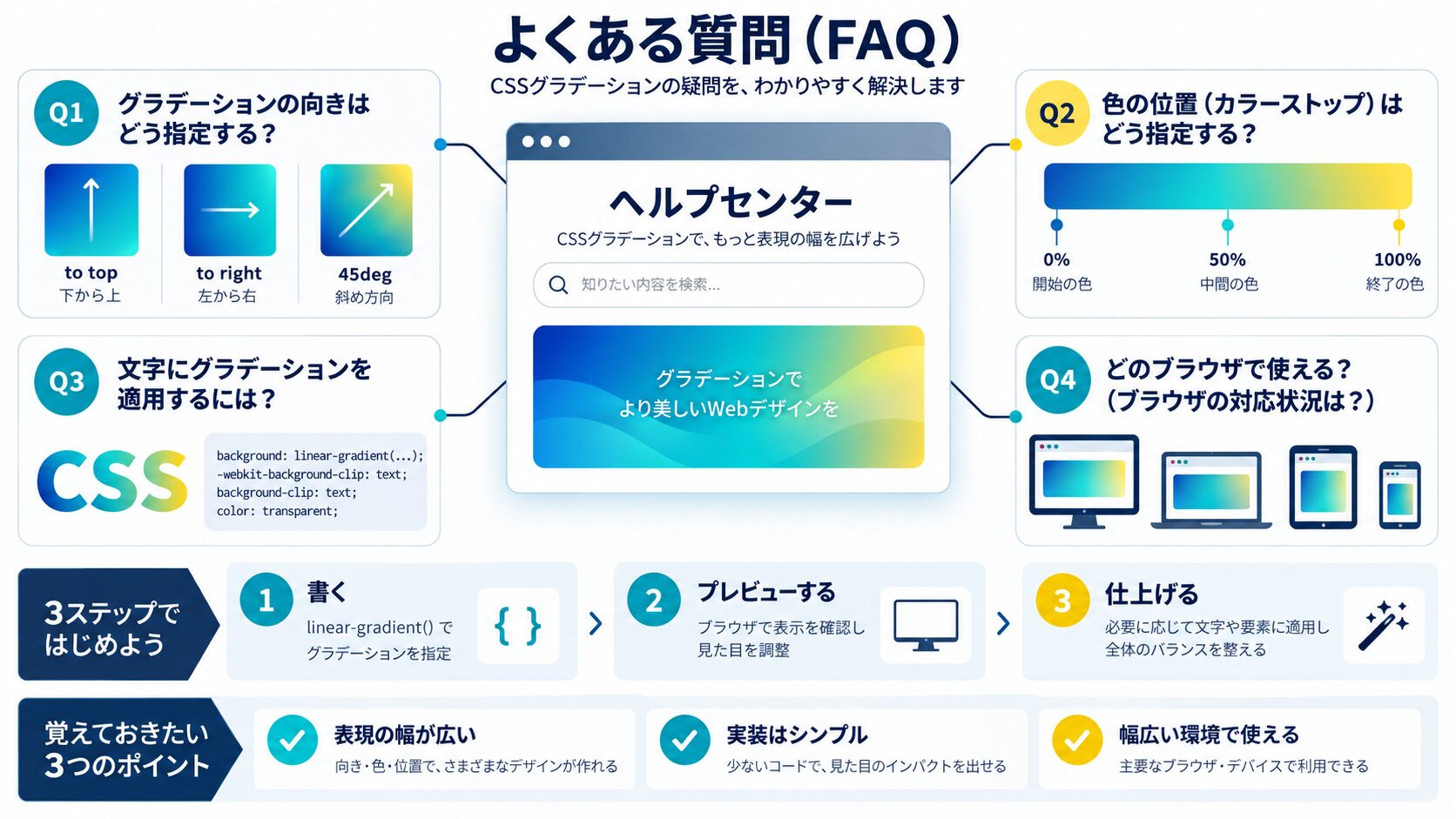 よくある質問(FAQ)