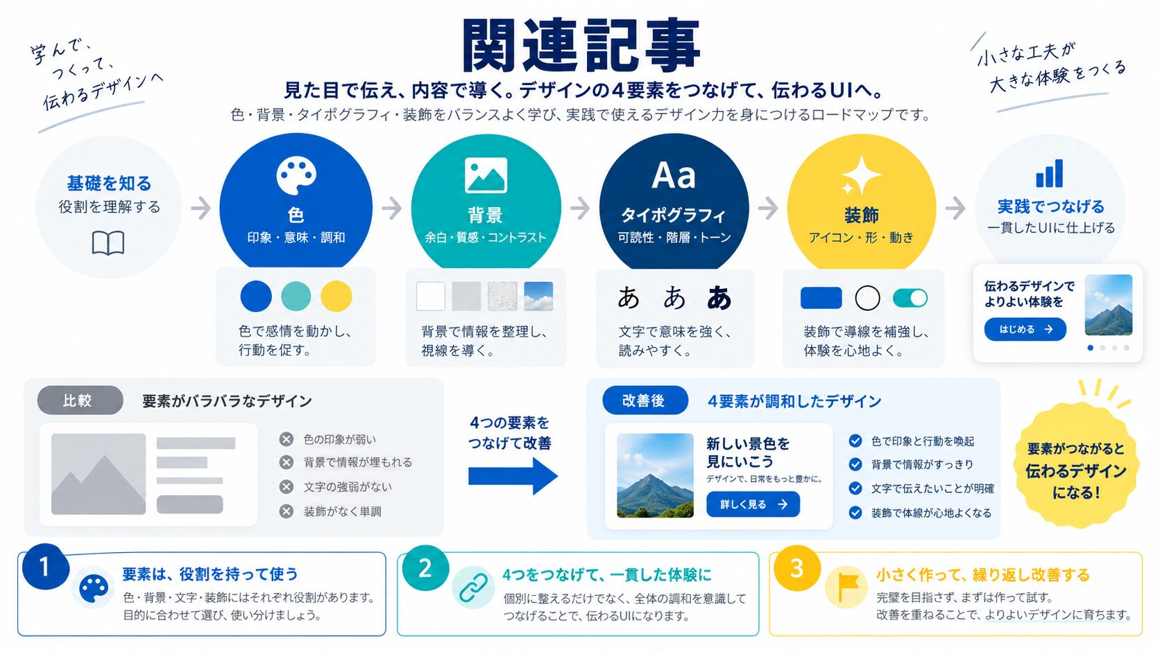 関連記事