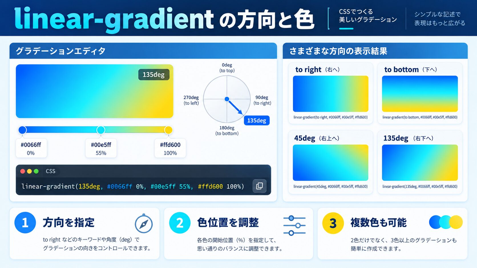 方向と色の指定方法
