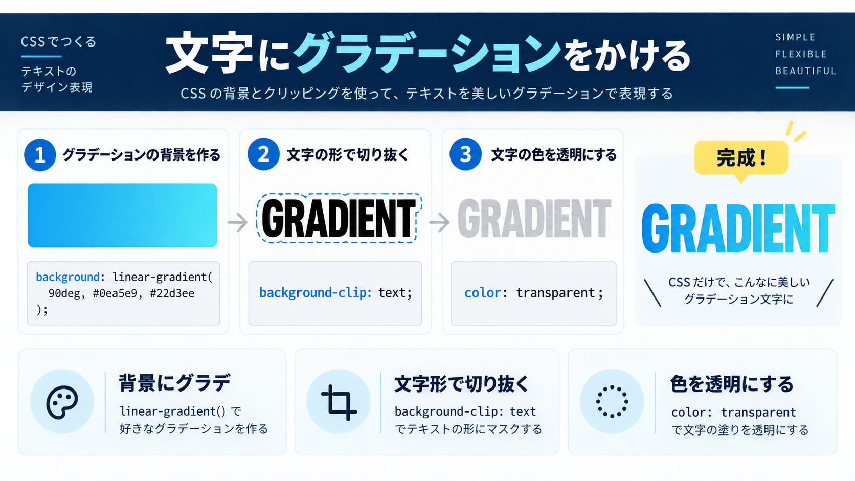 文字にグラデをかける