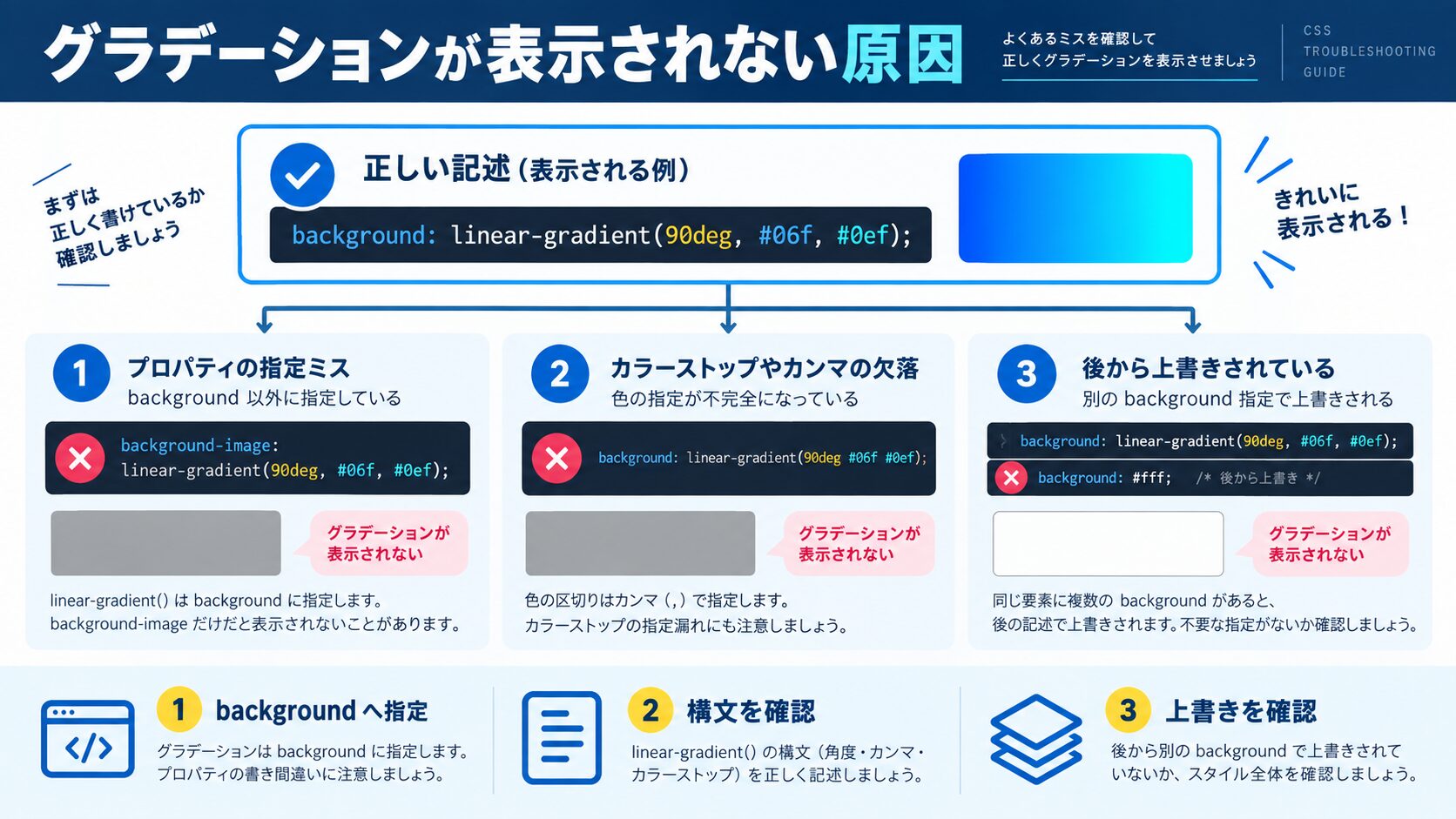 表示されない原因