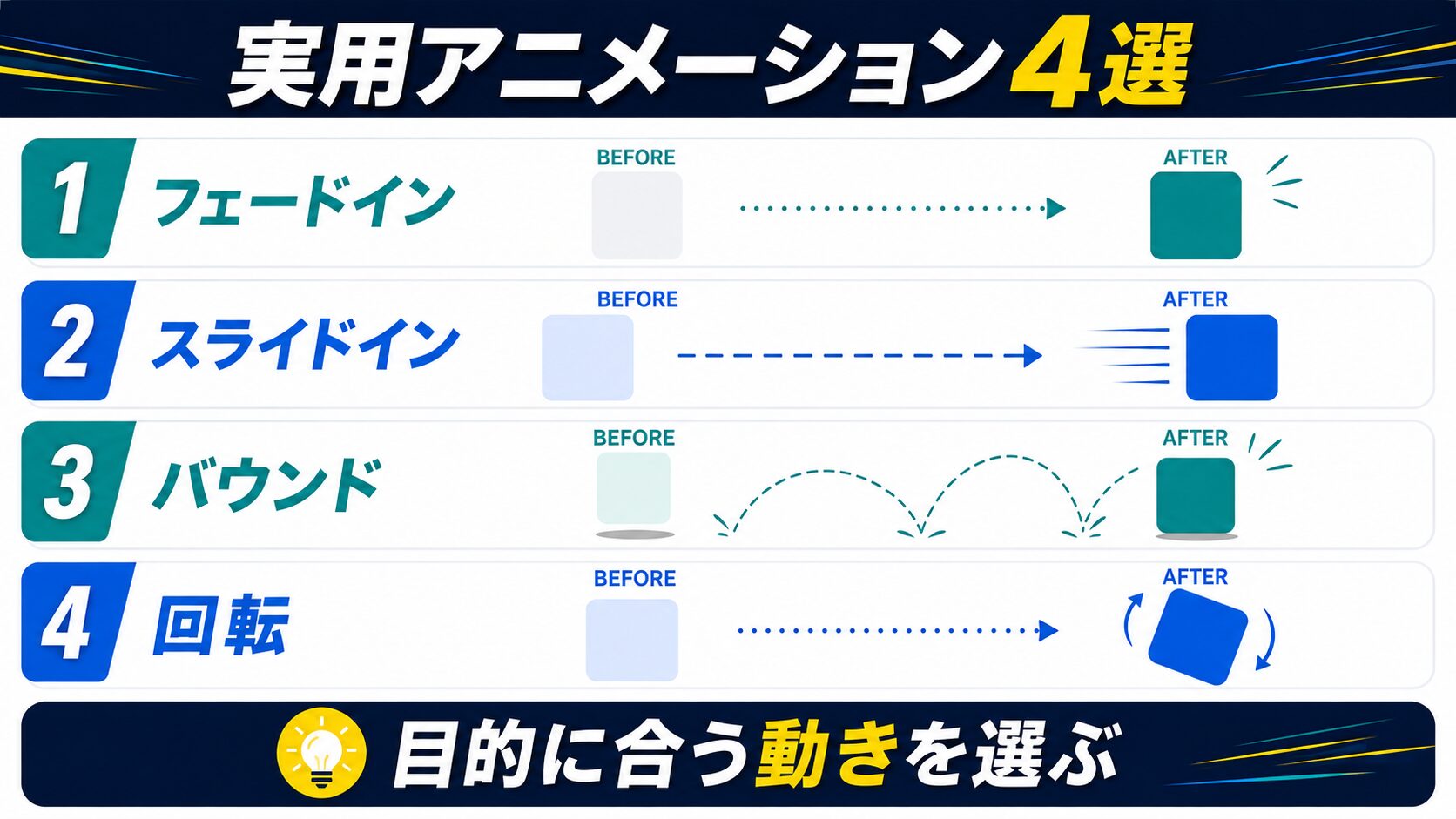 コピペで使える実用アニメーション集