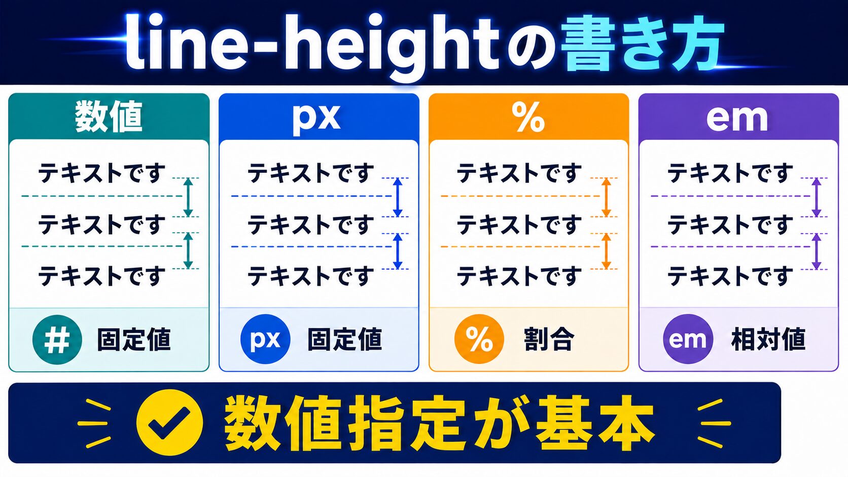 line-heightの書き方|単位ごとの違い(数値・px・%・em)