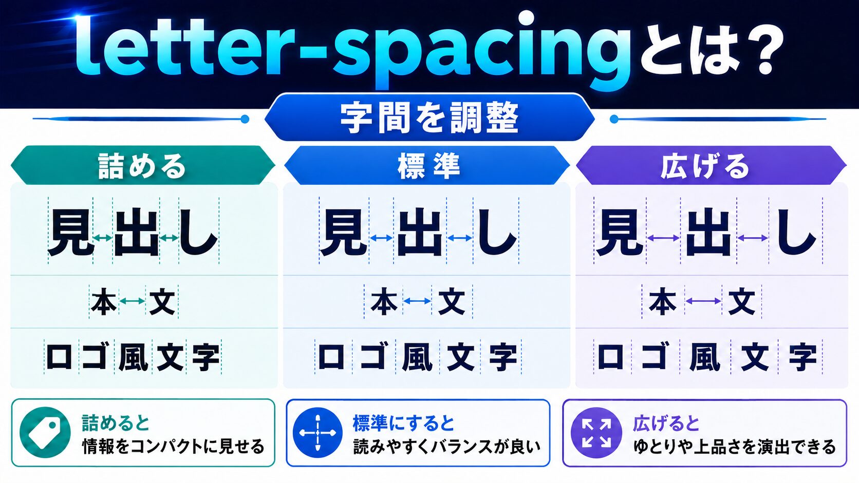 letter-spacingとは?字間を調整するプロパティ