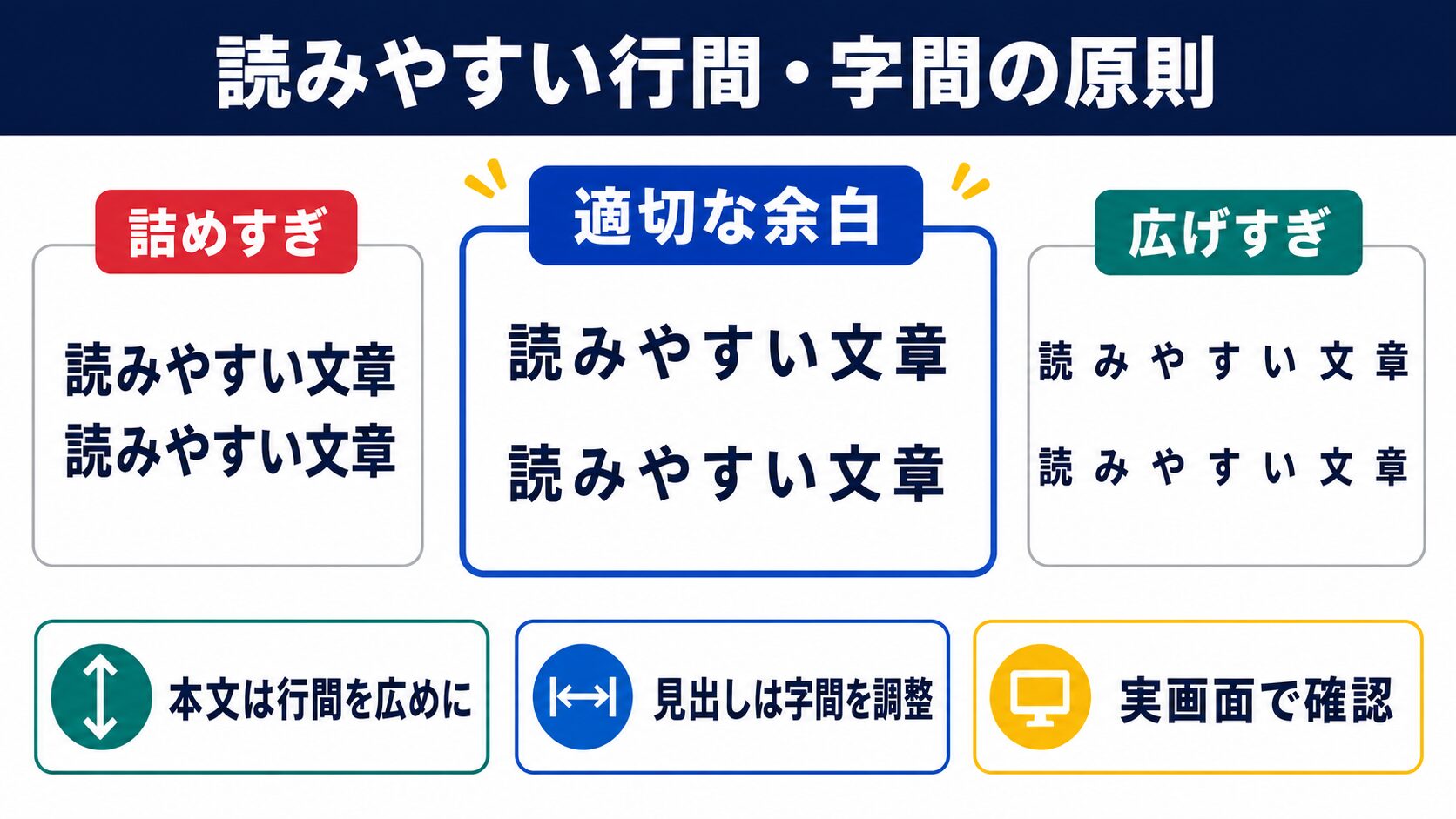 読みやすい行間・字間の原則