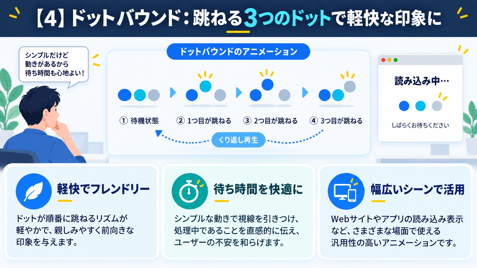 【4】ドットバウンド：跳ねる3つのドットで軽快な印象に
