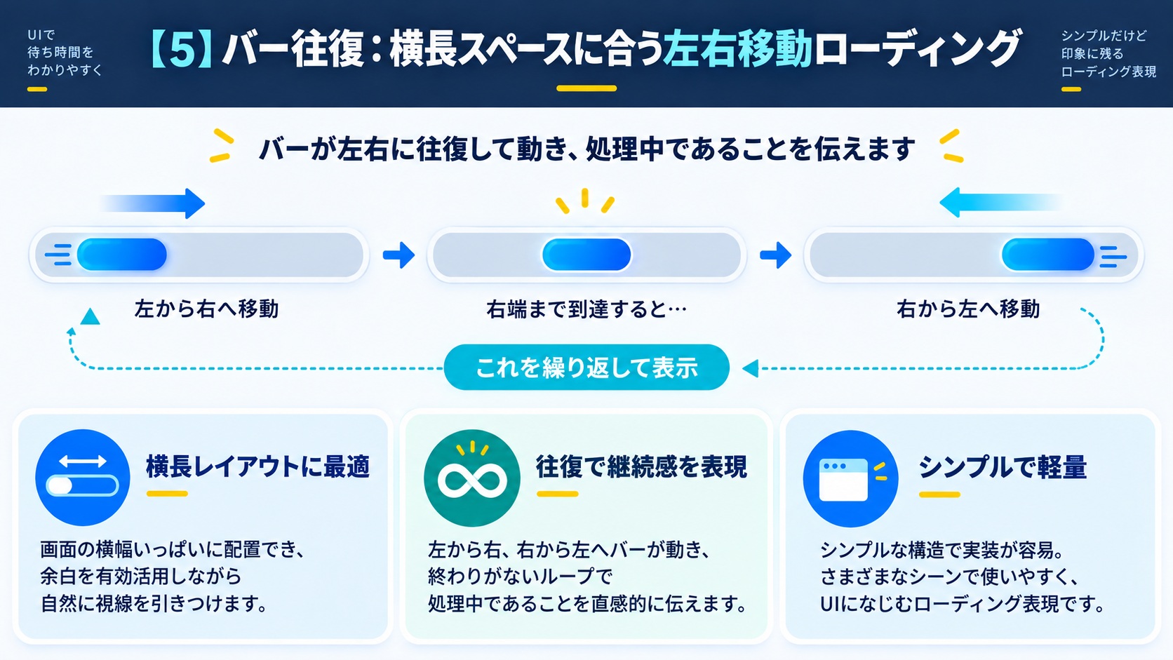 【5】バー往復：横長スペースに合う左右移動ローディング