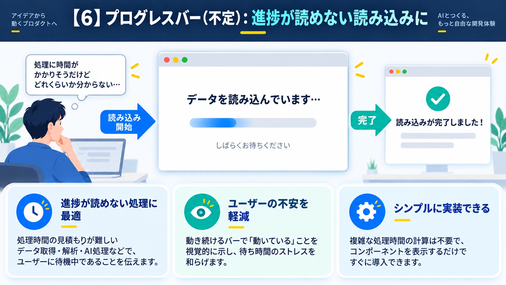 【6】プログレスバー（不定）：進捗が読めない読み込みに